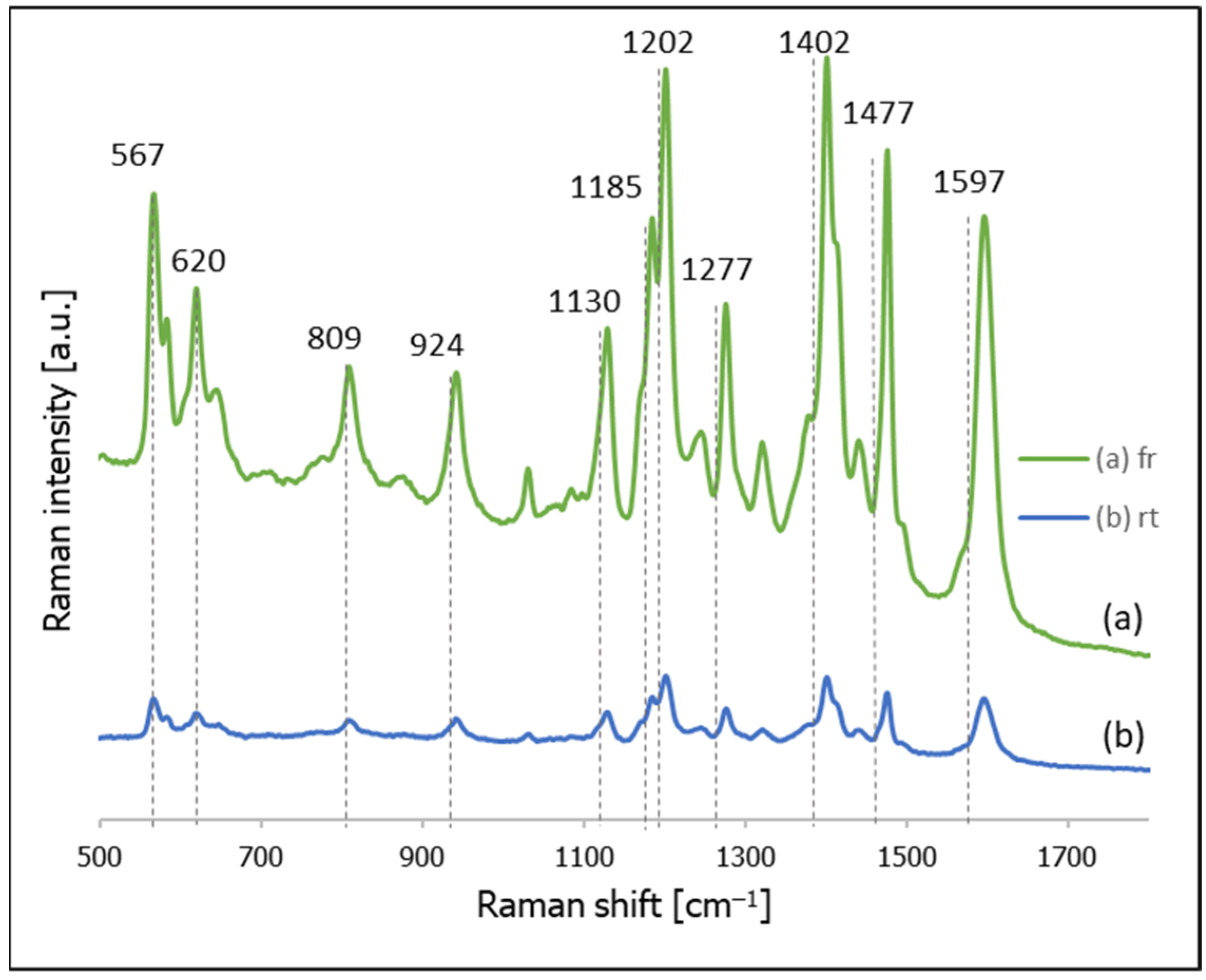 Molecules 26 04246 g002 Molecules 26 04246 g002