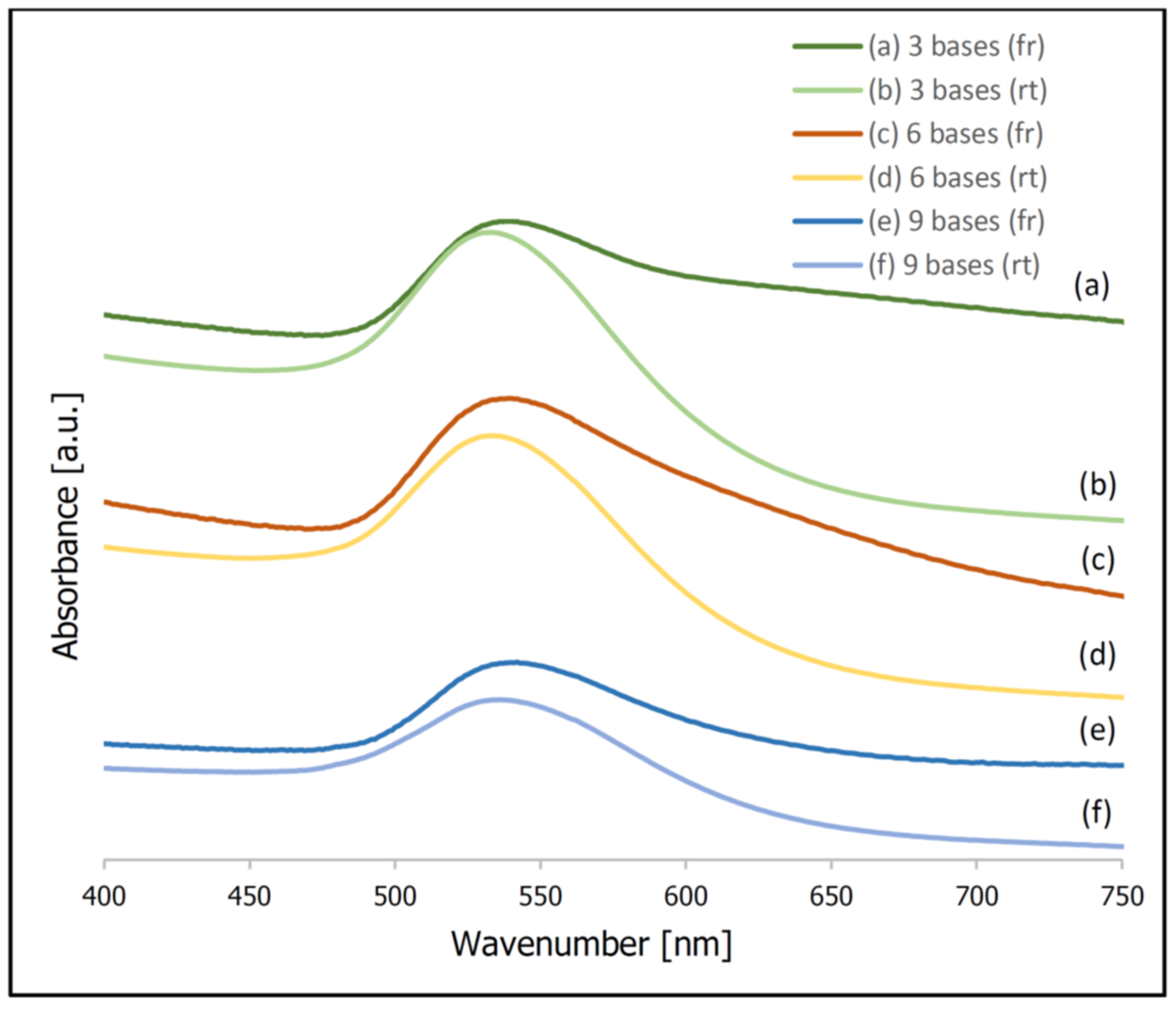 Molecules 26 04246 g003 Molecules 26 04246 g003