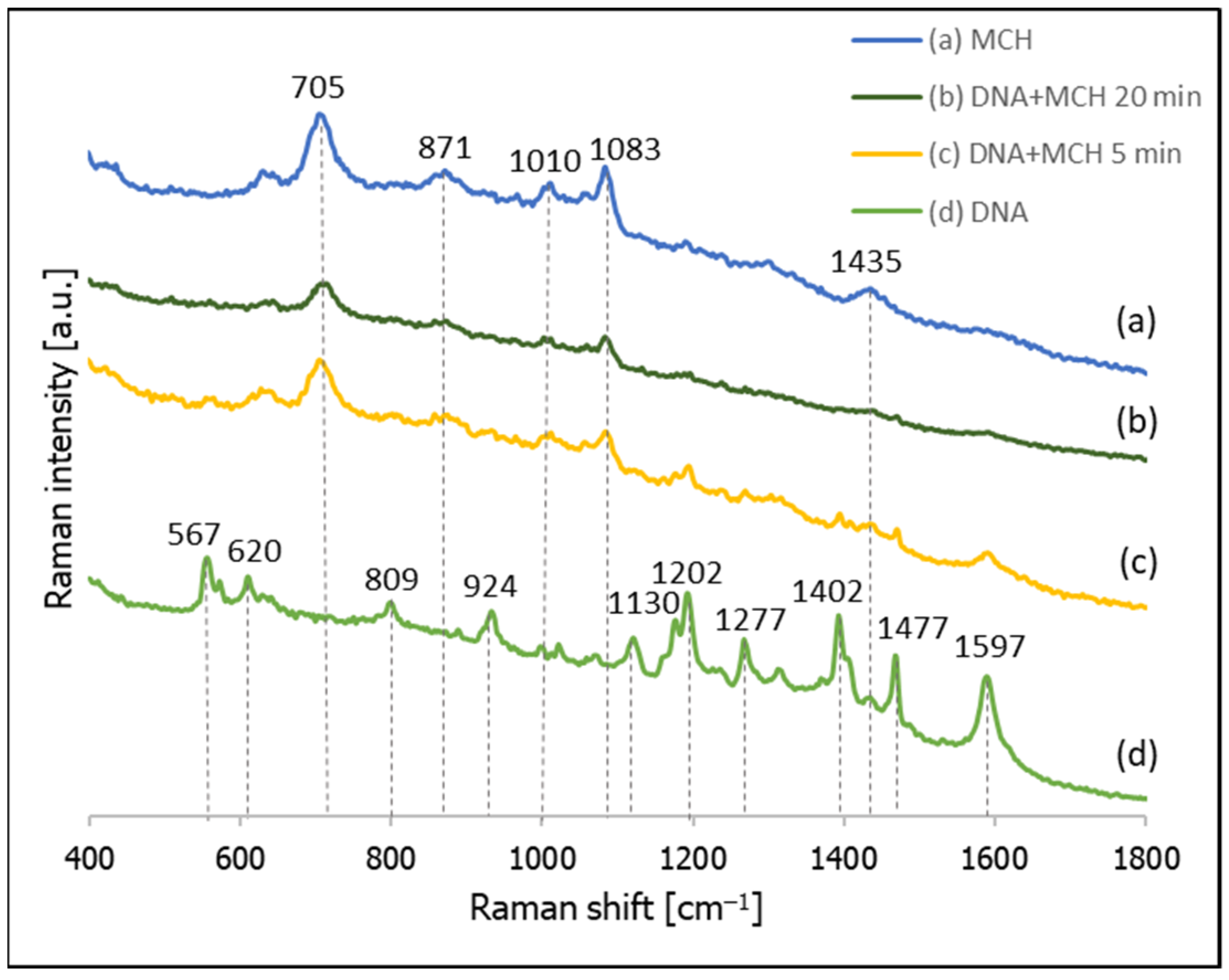 Molecules 26 04246 g007 Molecules 26 04246 g007