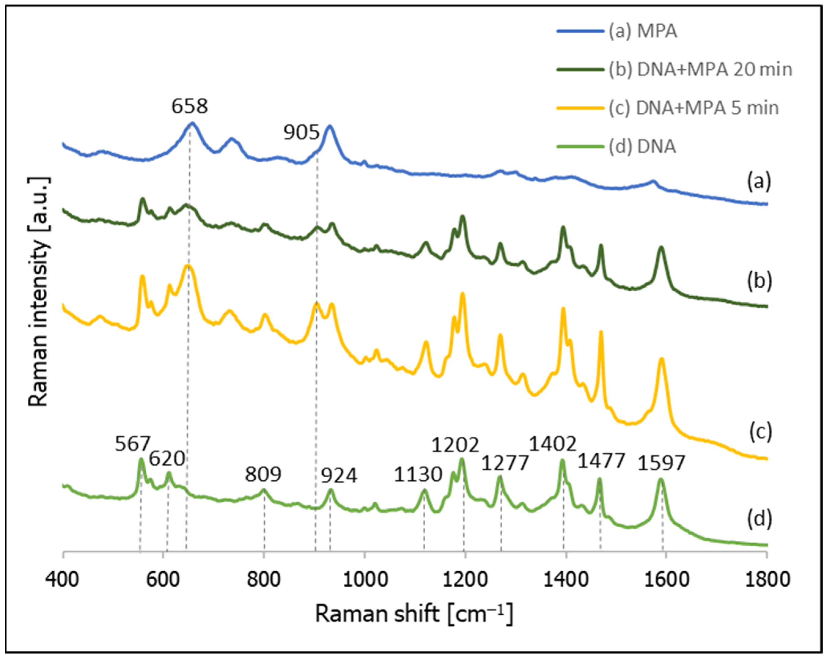 Molecules 26 04246 g008 Molecules 26 04246 g008