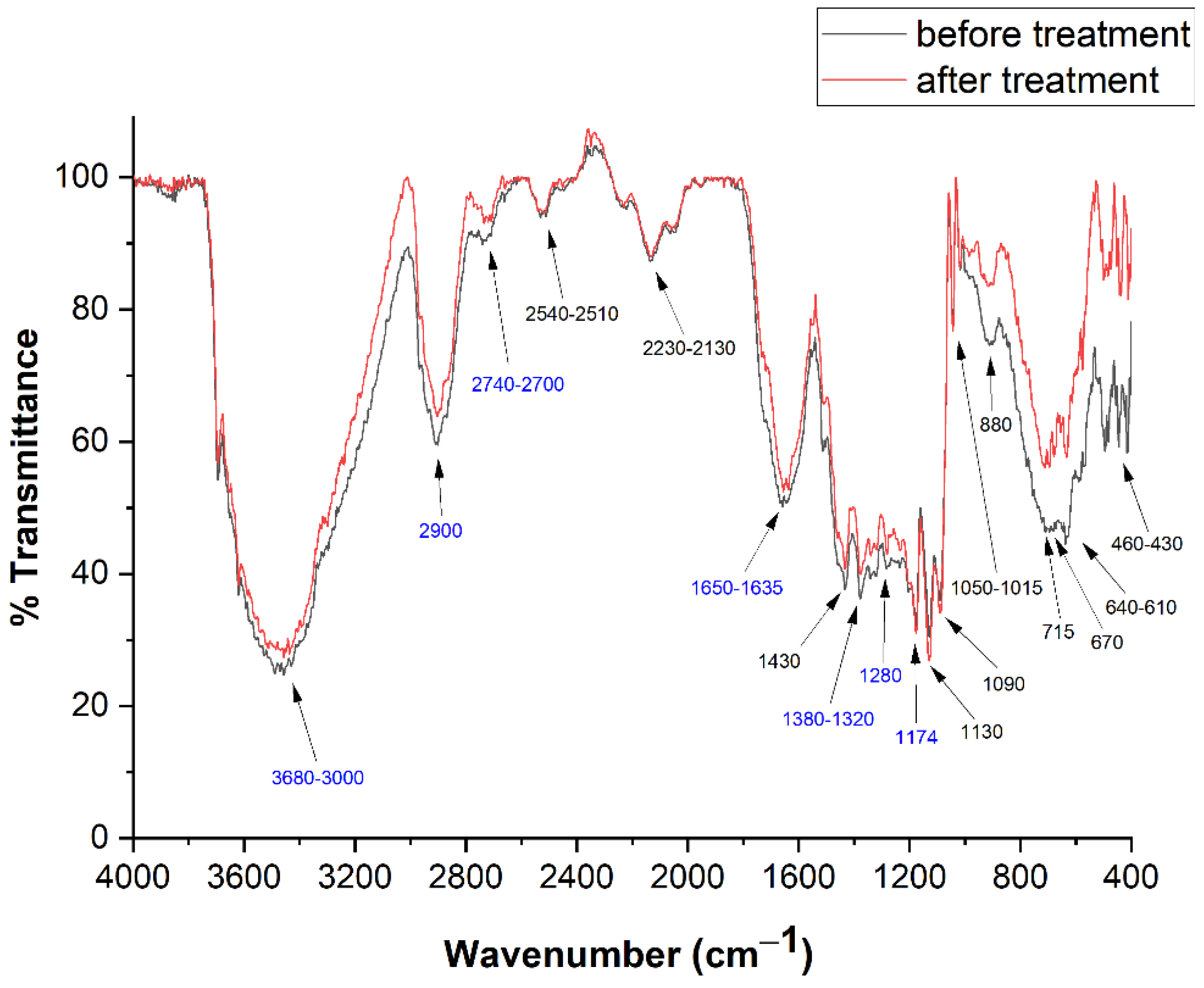 Molecules 26 04249 g005 550