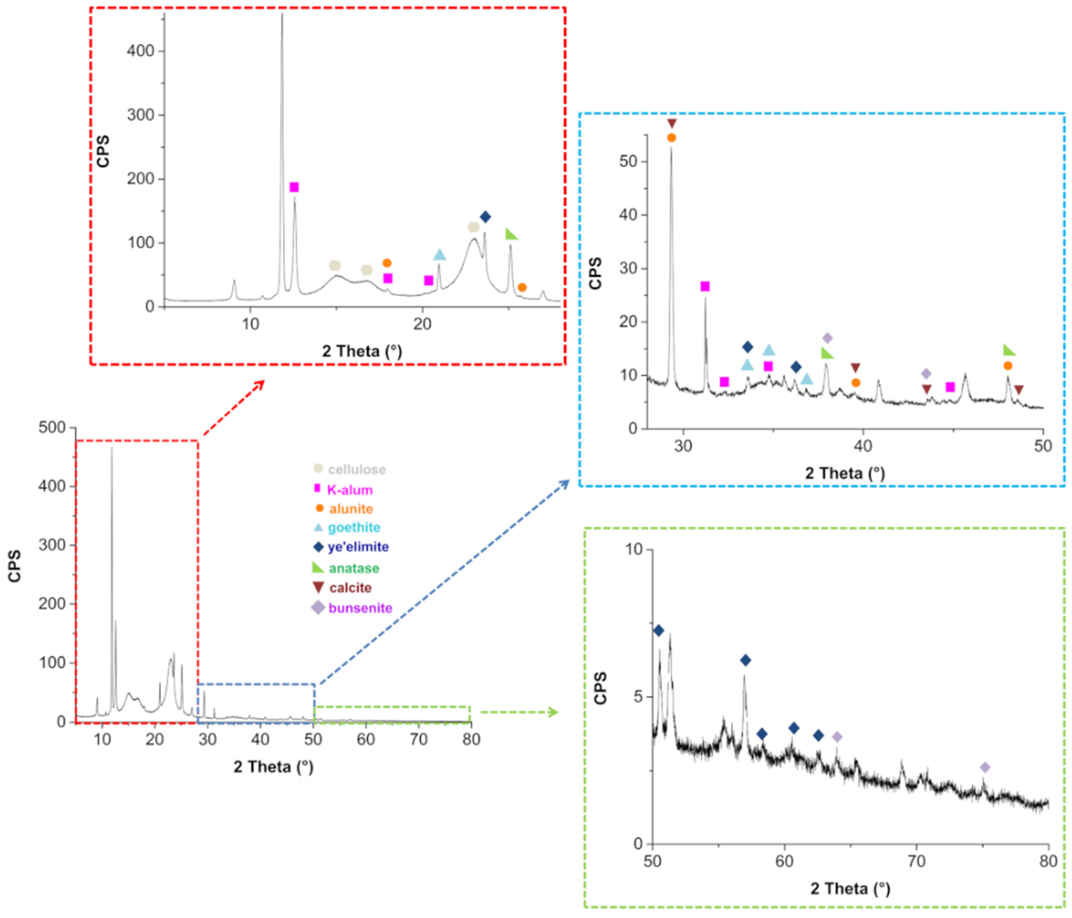 Molecules 26 04249 g006 550