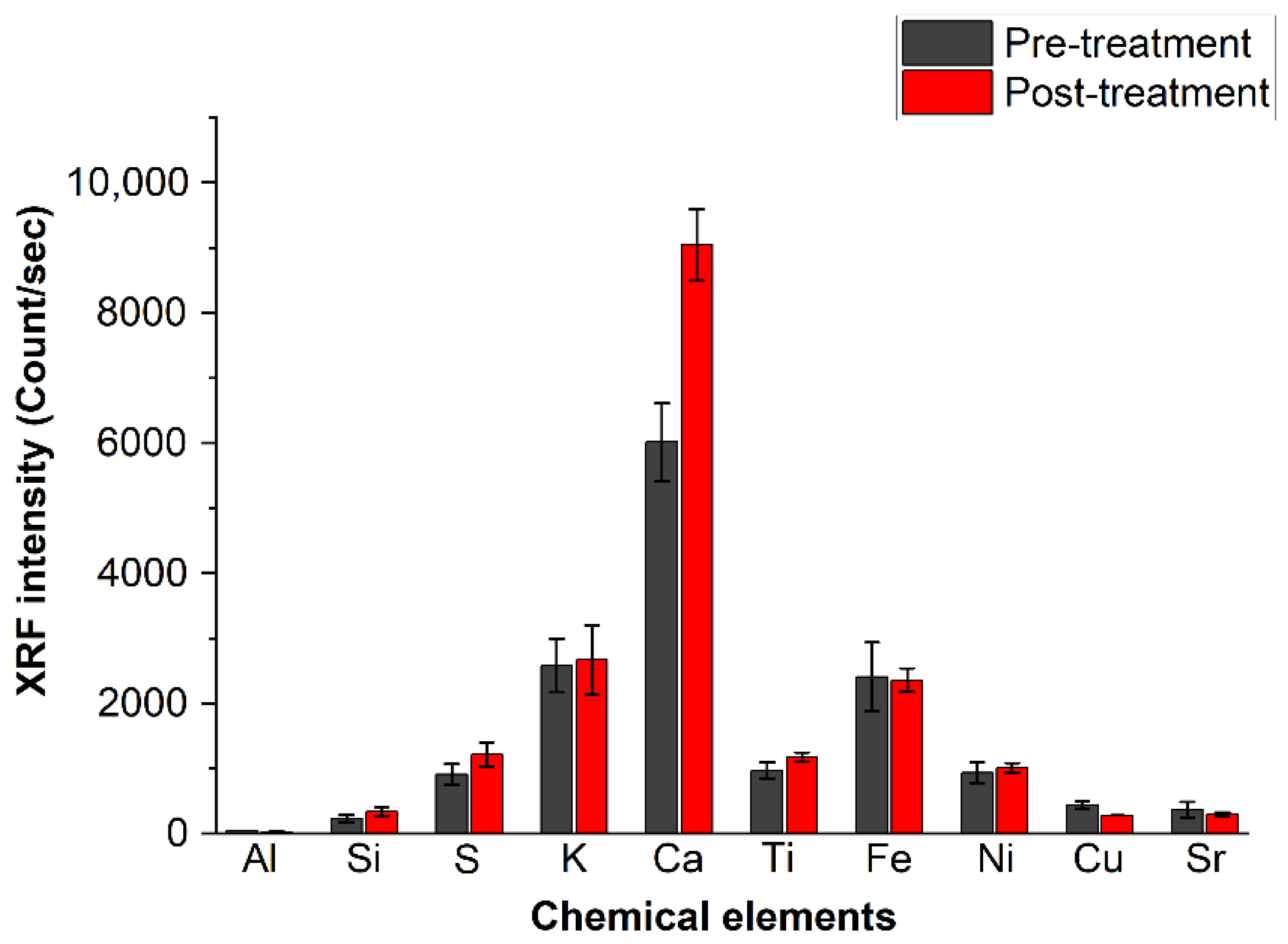 Molecules 26 04249 g008 550