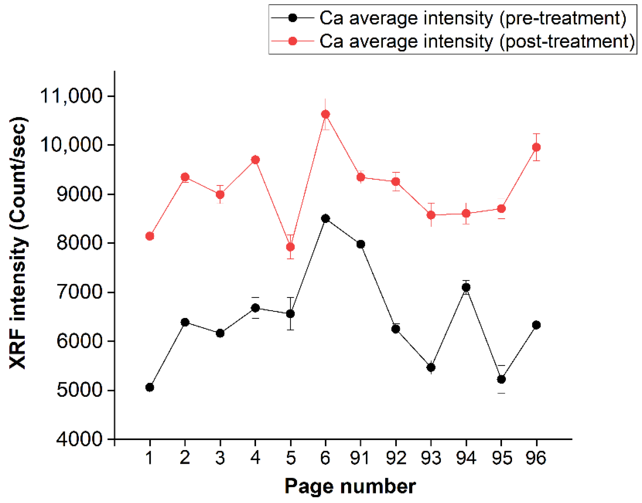Molecules 26 04249 g009 550