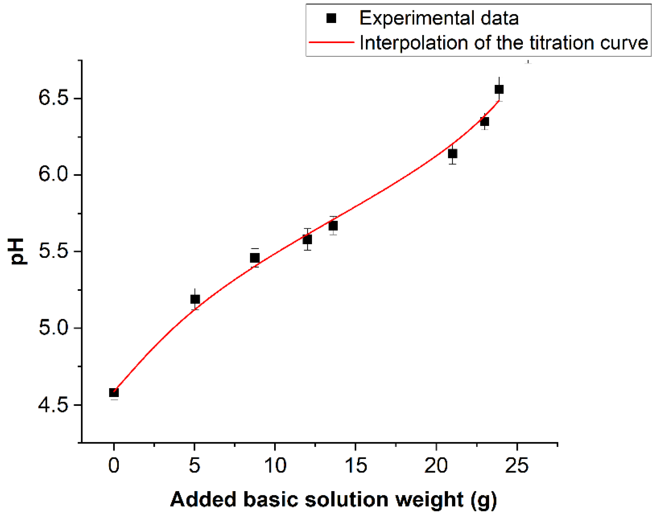Molecules 26 04249 g010 550