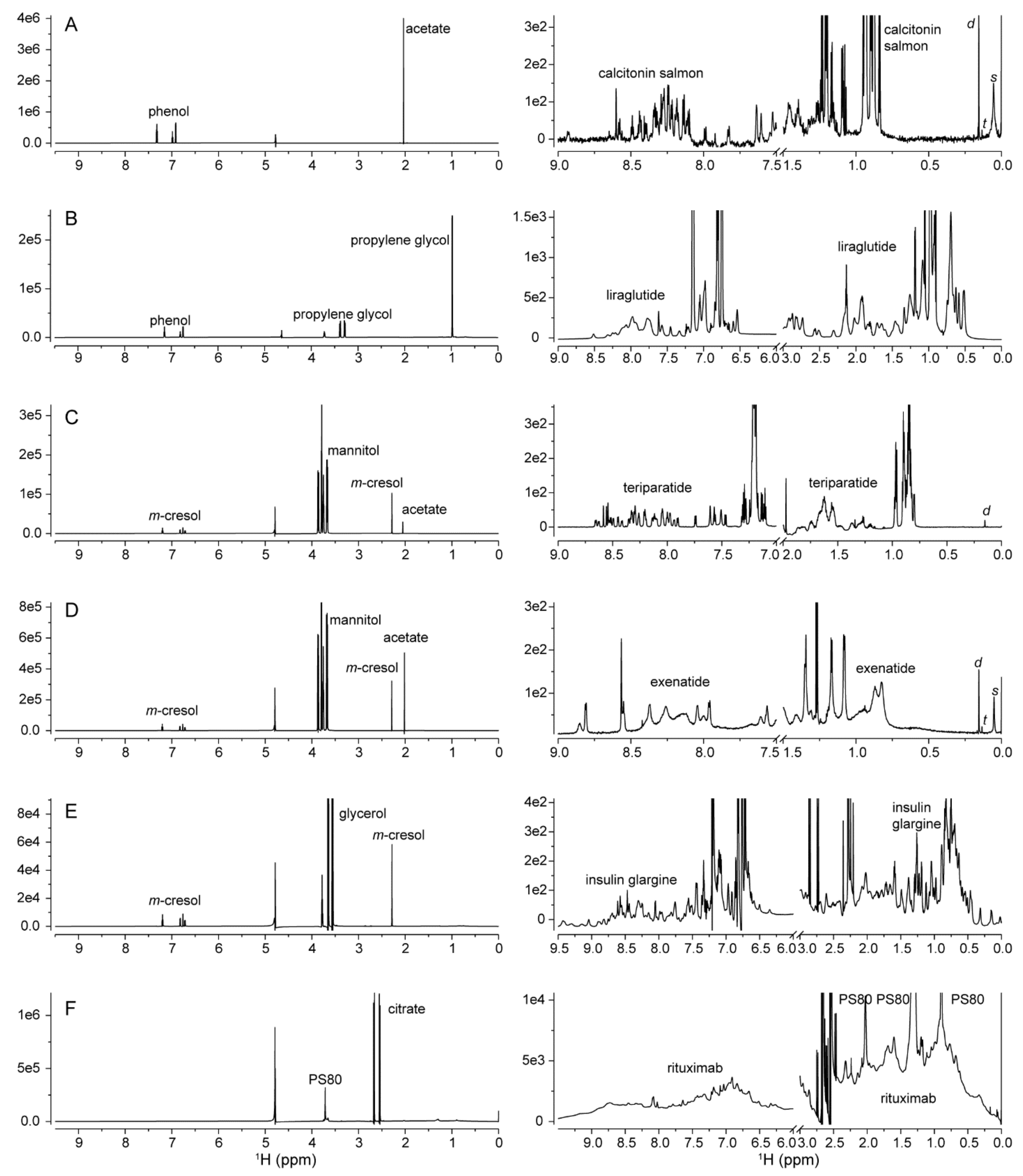 Molecules Free FullText NMR Spectroscopy for Protein Higher Order