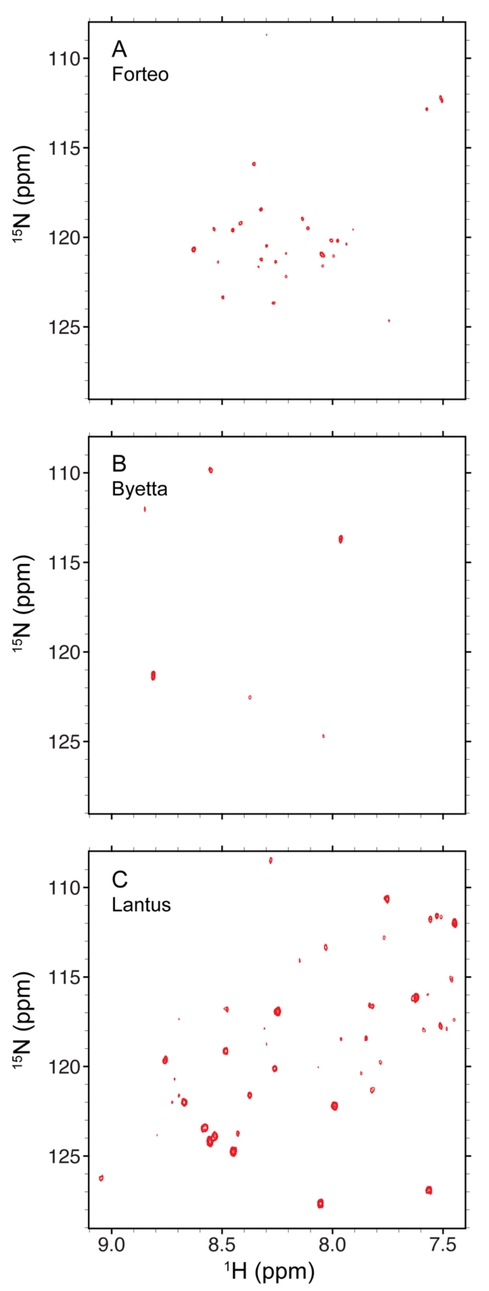 Molecules 26 04251 g005 550