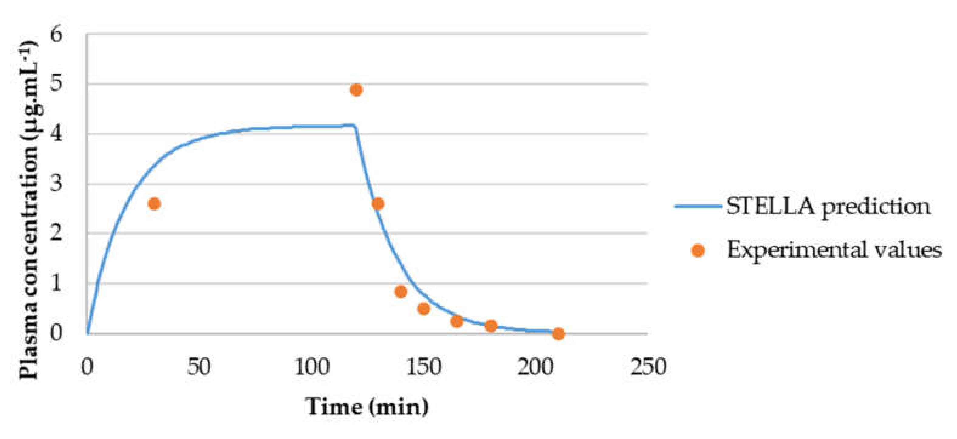 Molecules 26 04257 g013 Molecules 26 04257 g013