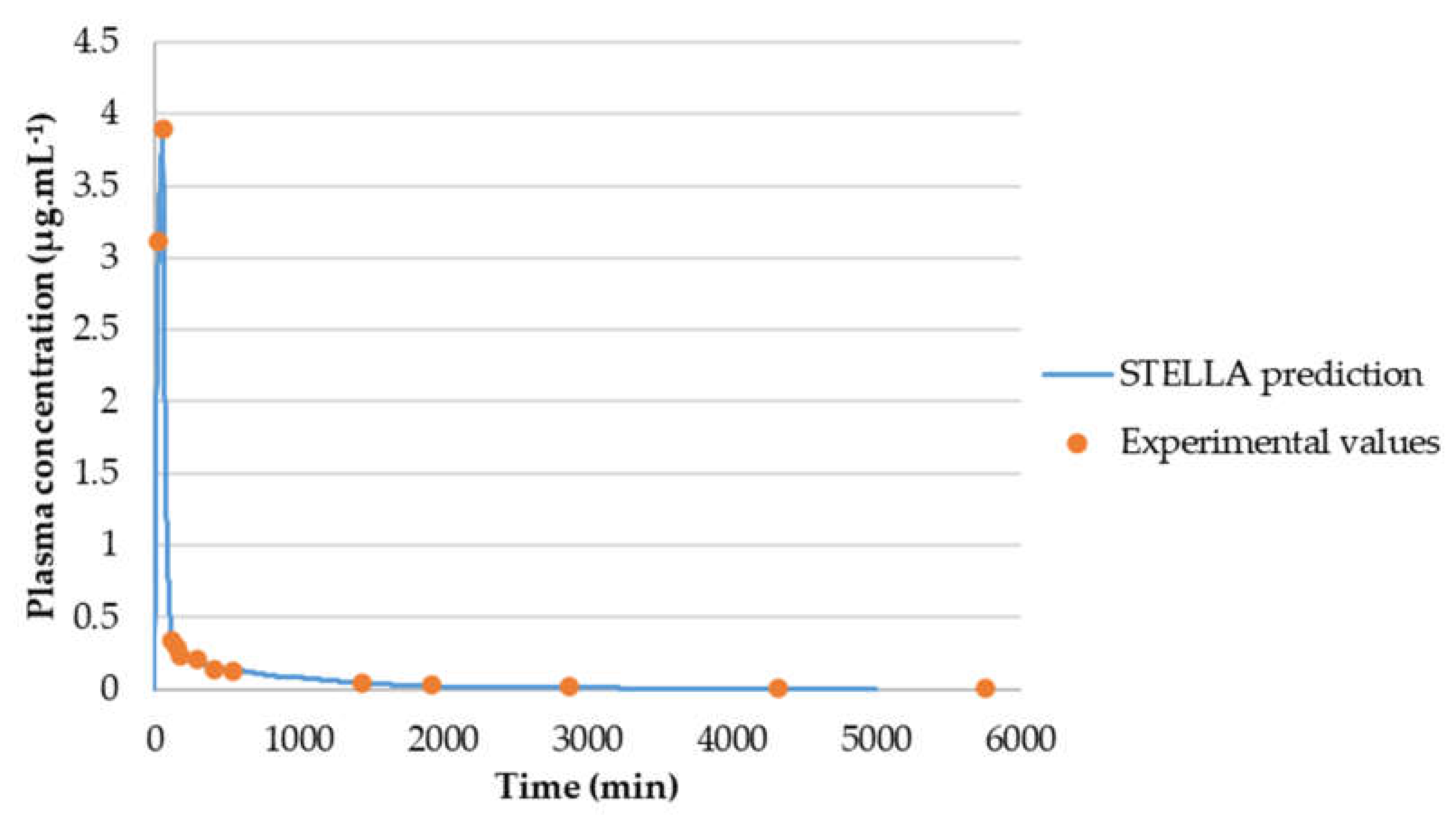 Molecules 26 04257 g015 Molecules 26 04257 g015