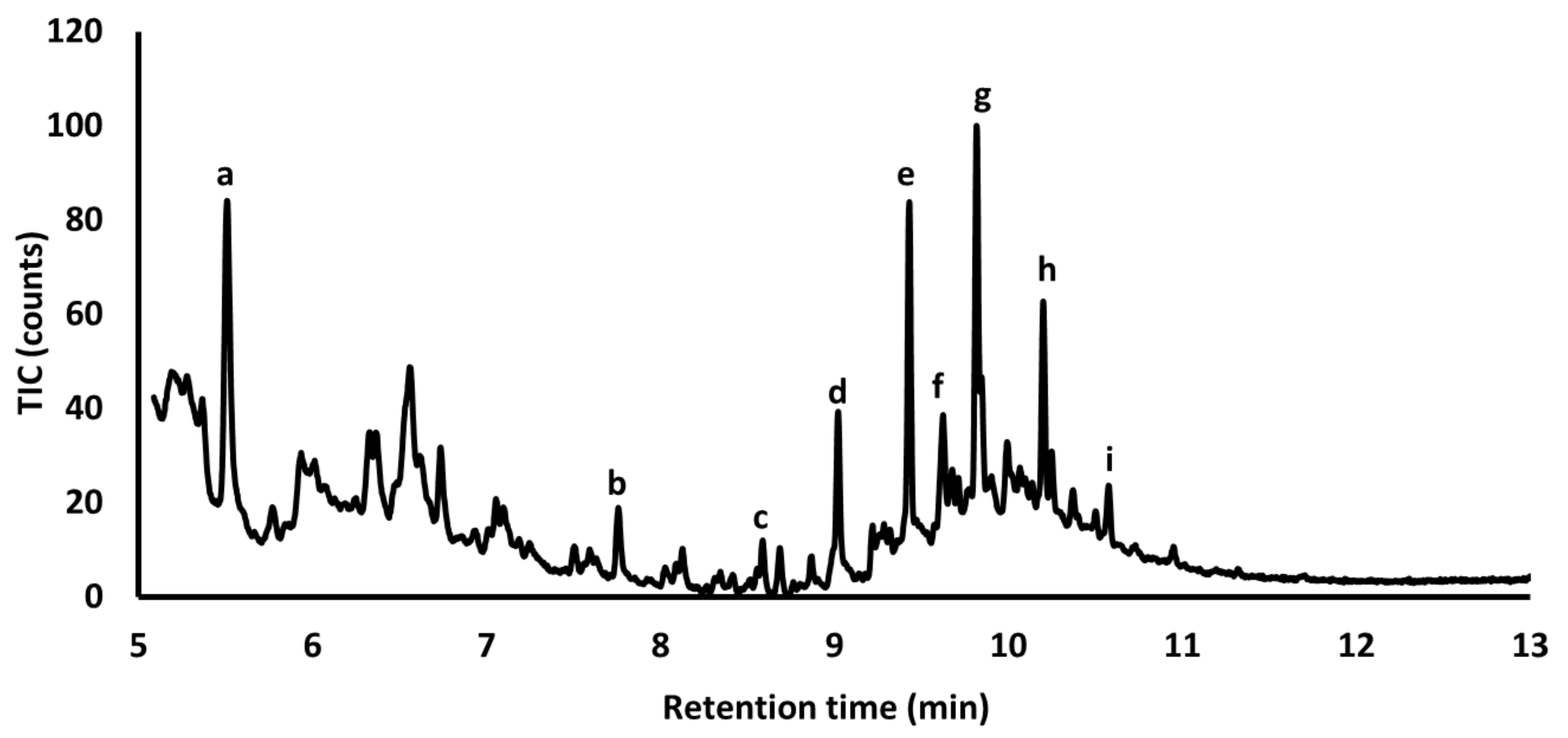Molecules 26 04259 g002 Molecules 26 04259 g002