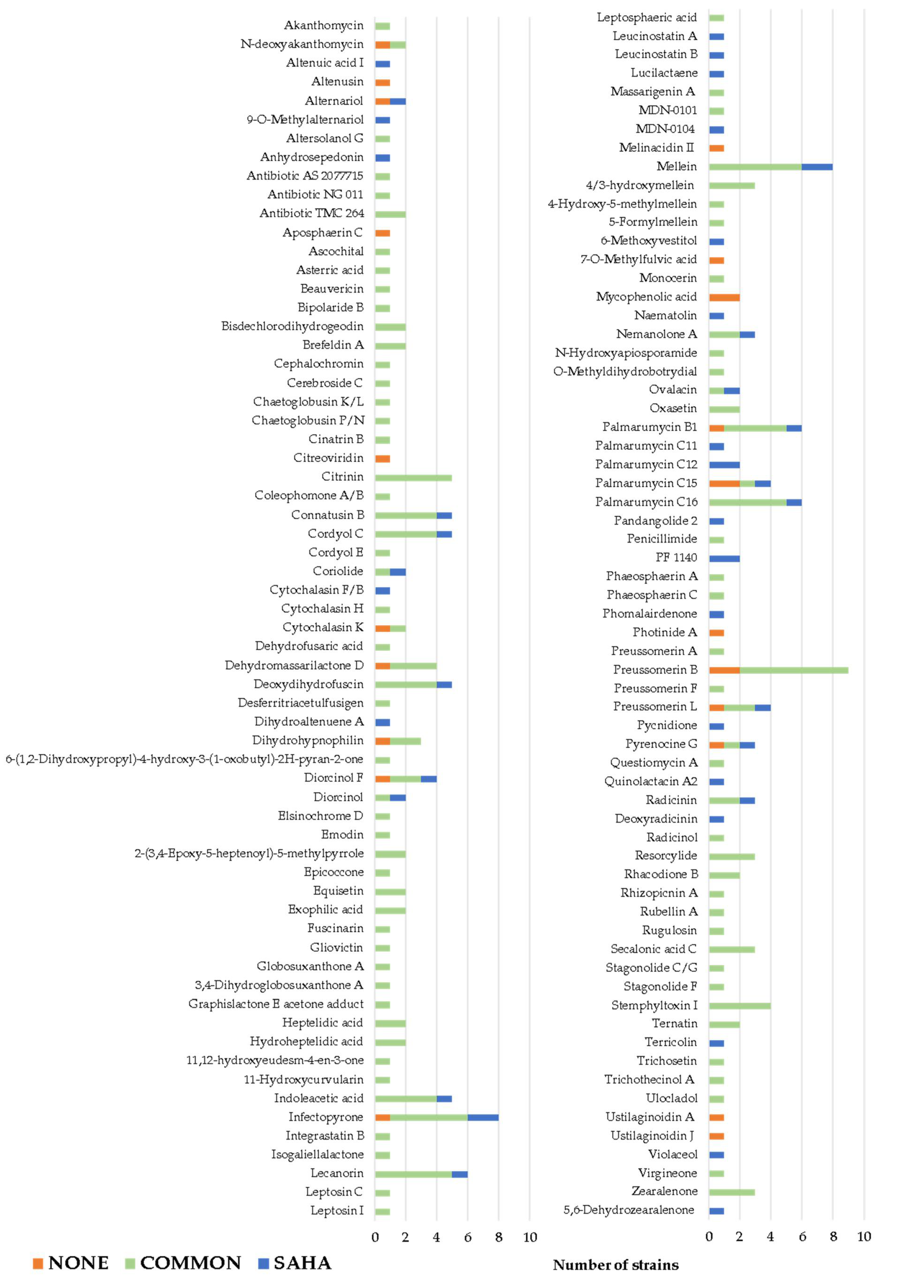 Molecules 26 04262 g004