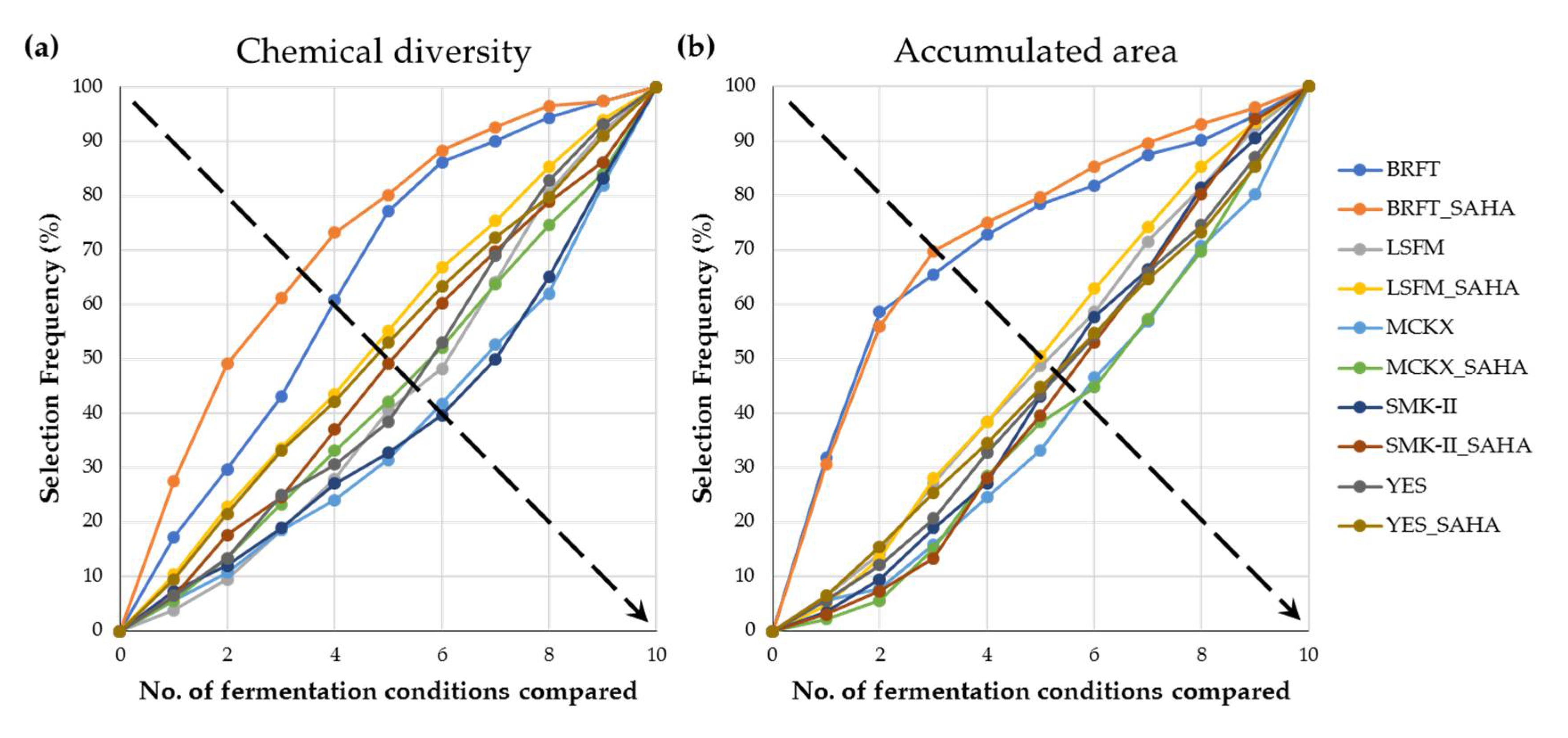 Molecules 26 04262 g006