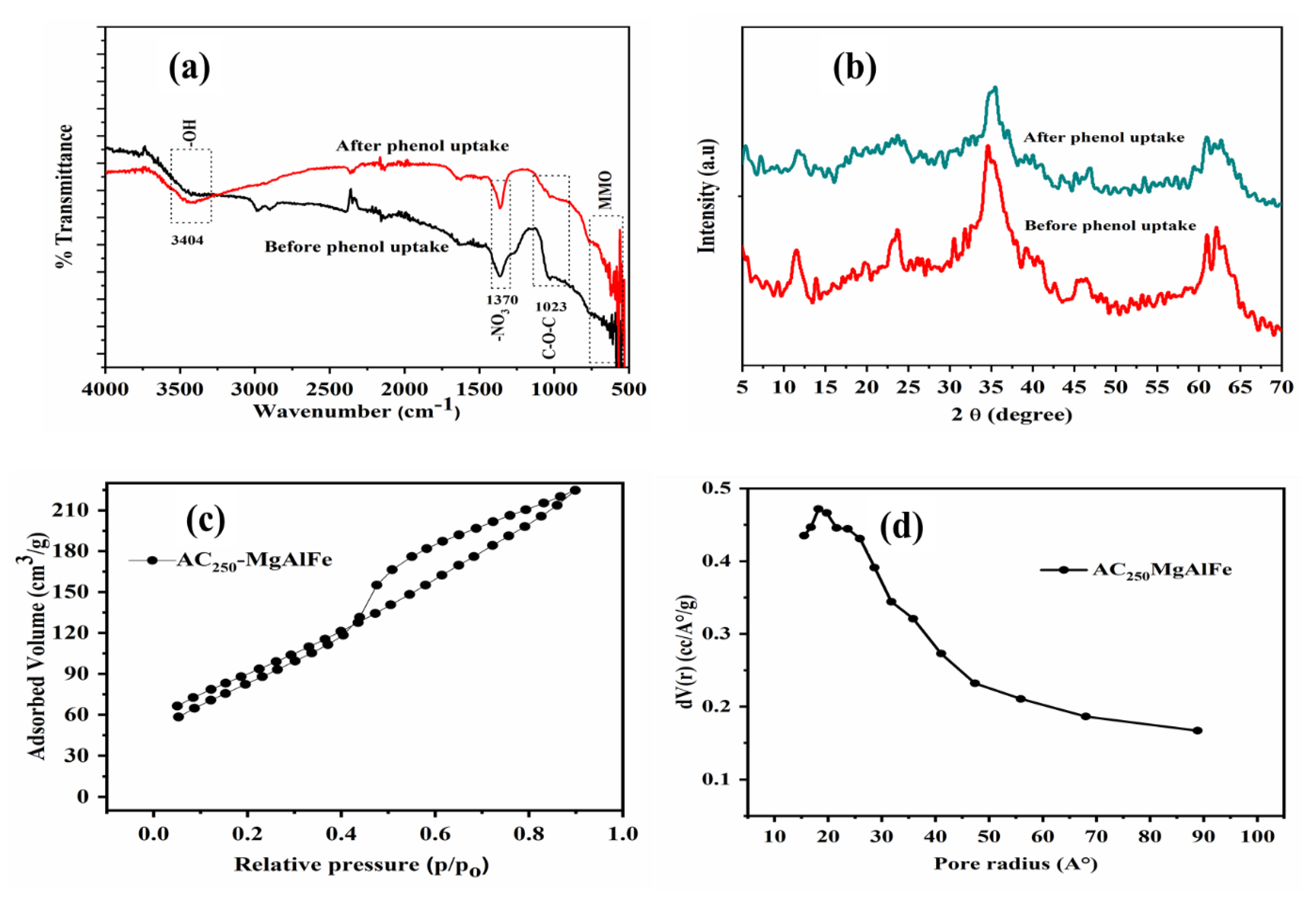 Molecules 26 04266 g001
