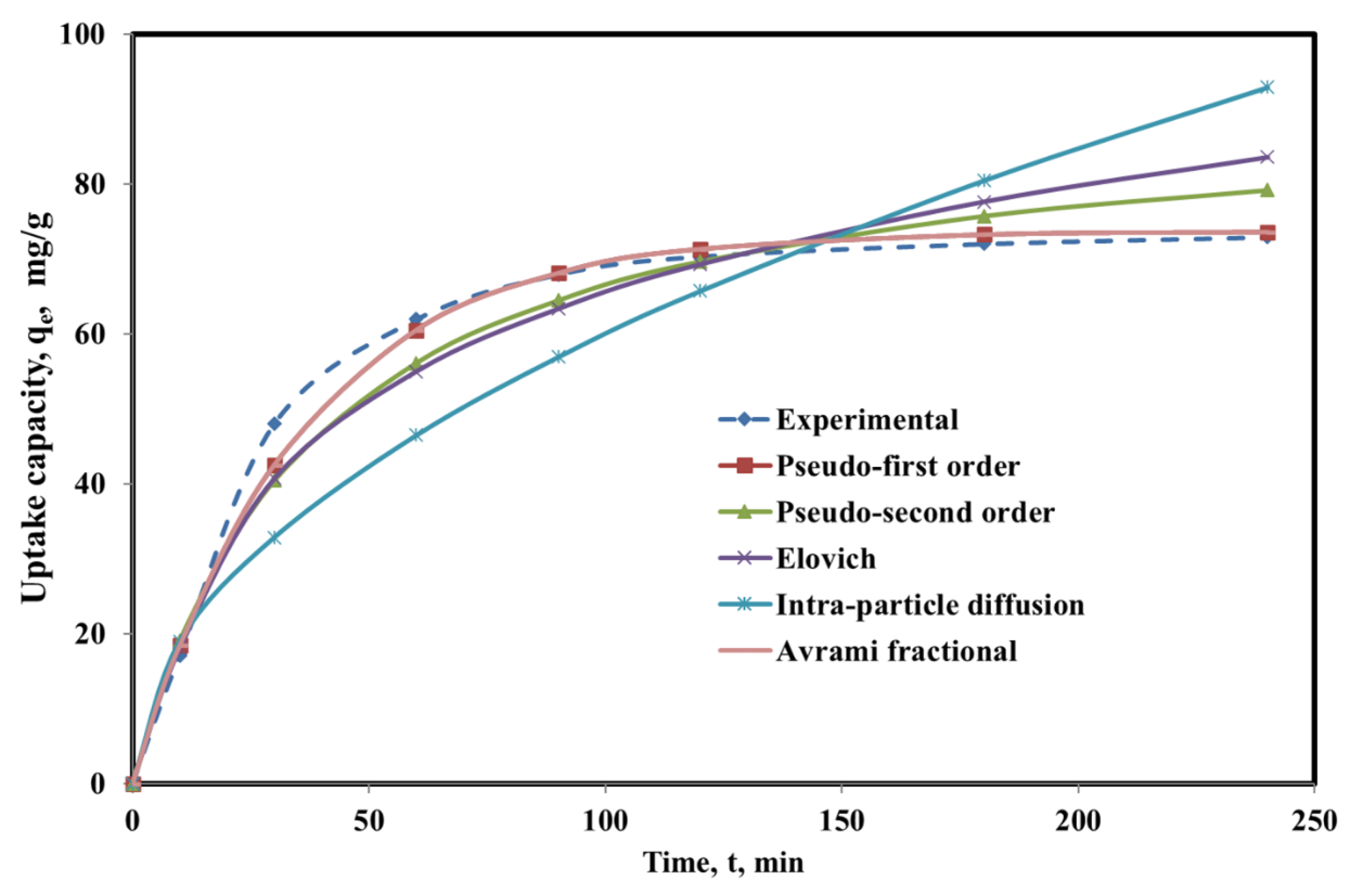 Molecules 26 04266 g005