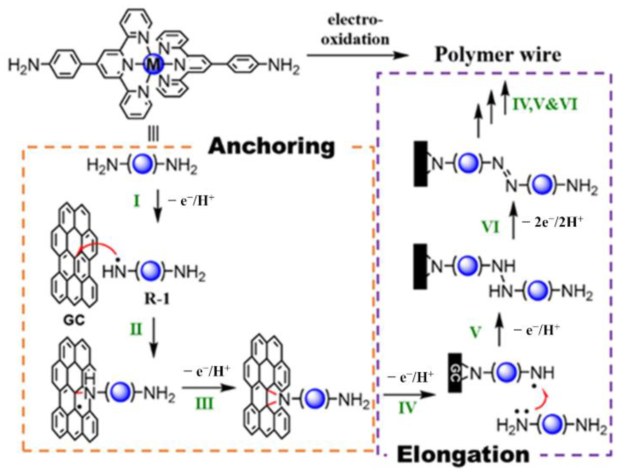Molecules 26 04267 g004