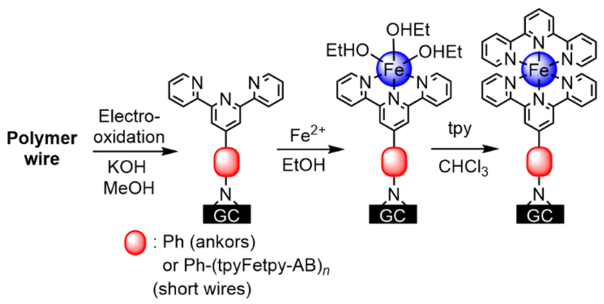 Molecules 26 04267 g006