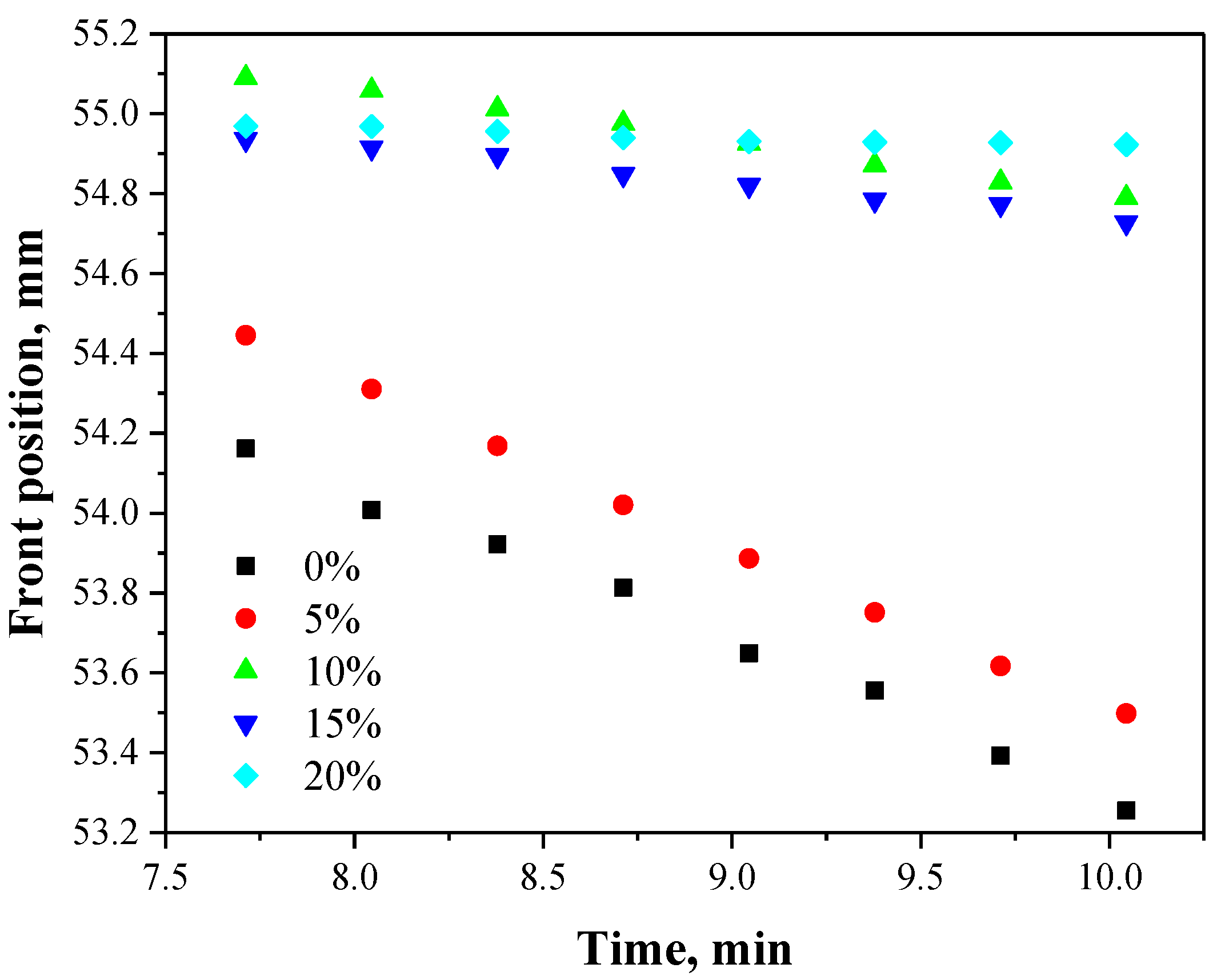 Molecules 26 04268 g002 550