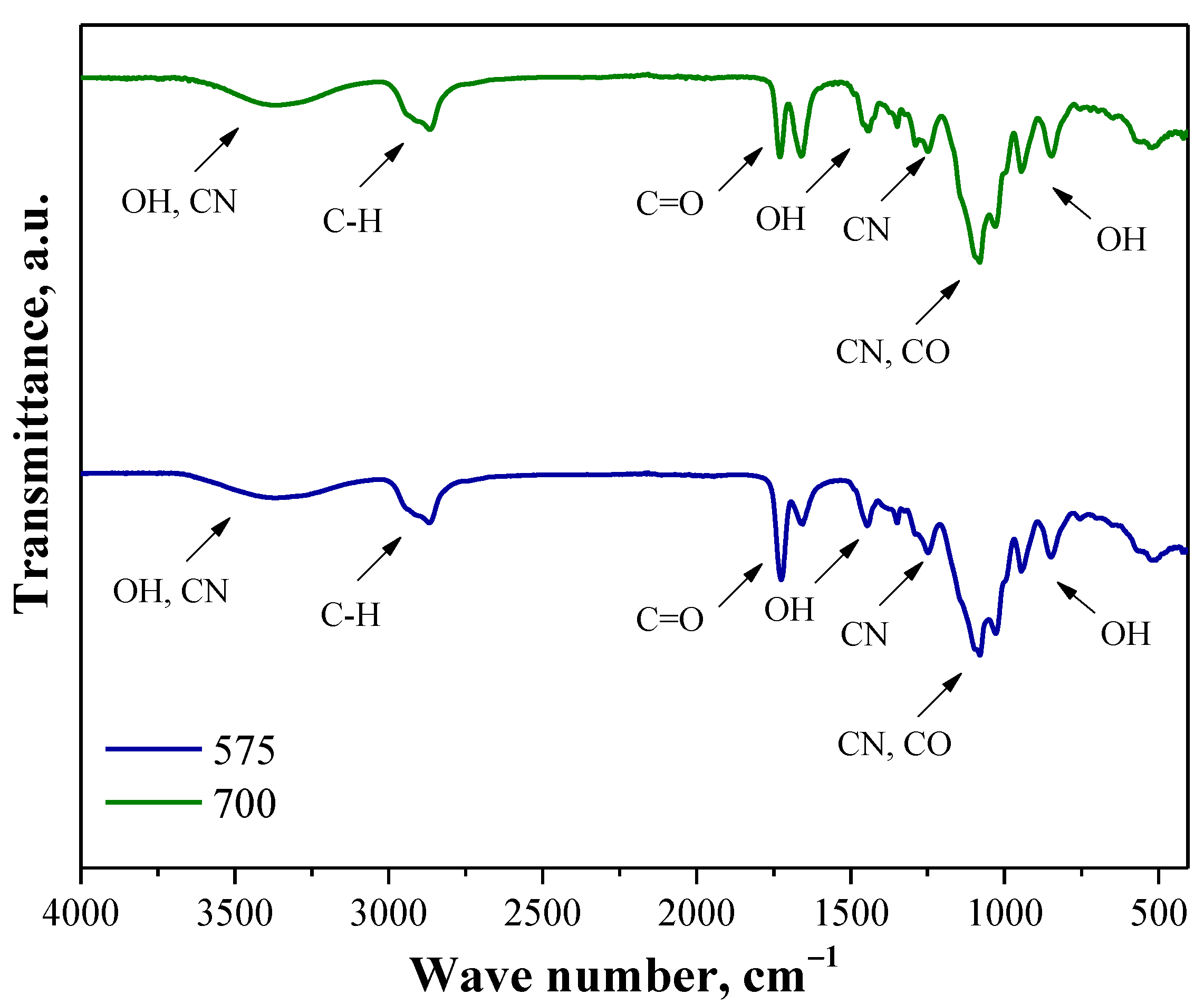 Molecules 26 04268 g005 550