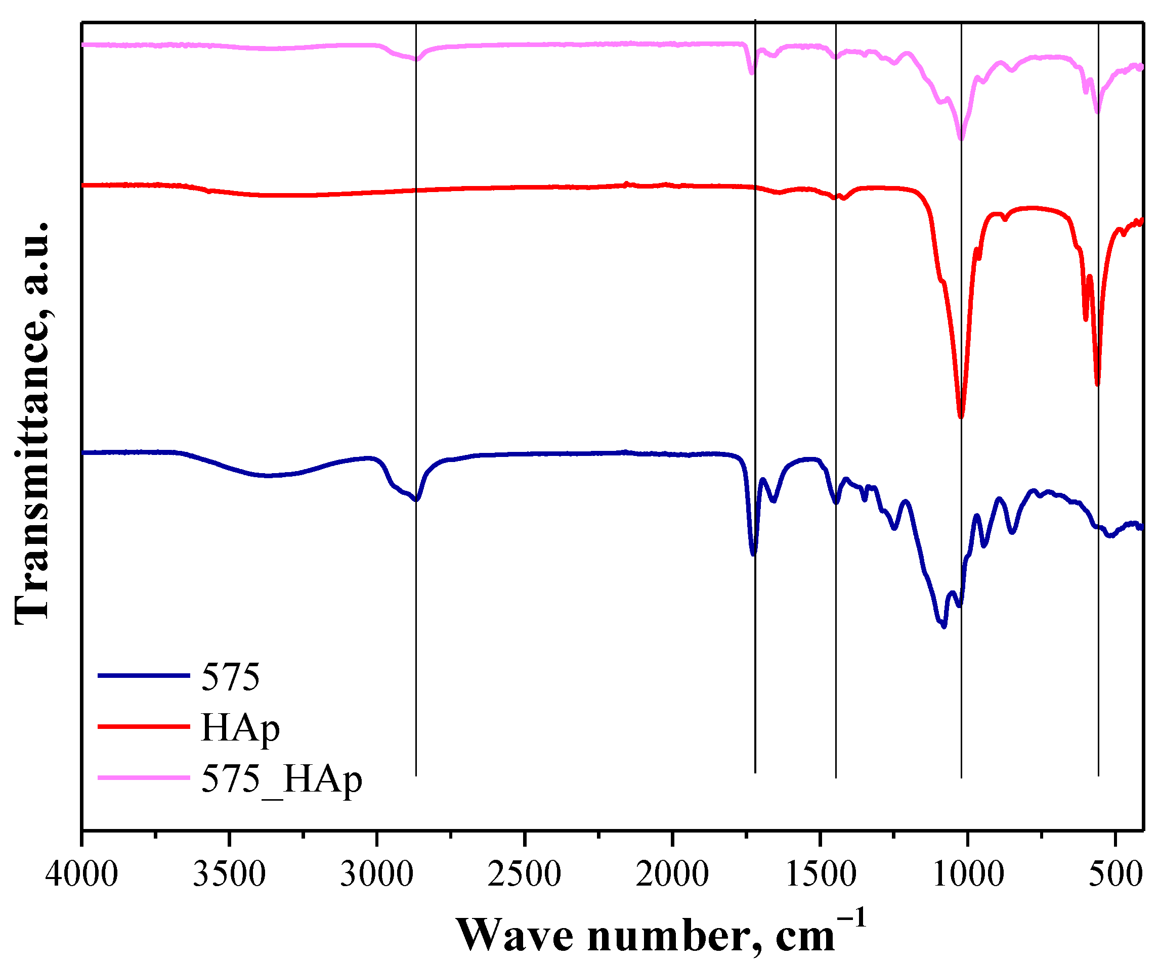 Molecules 26 04268 g006 550