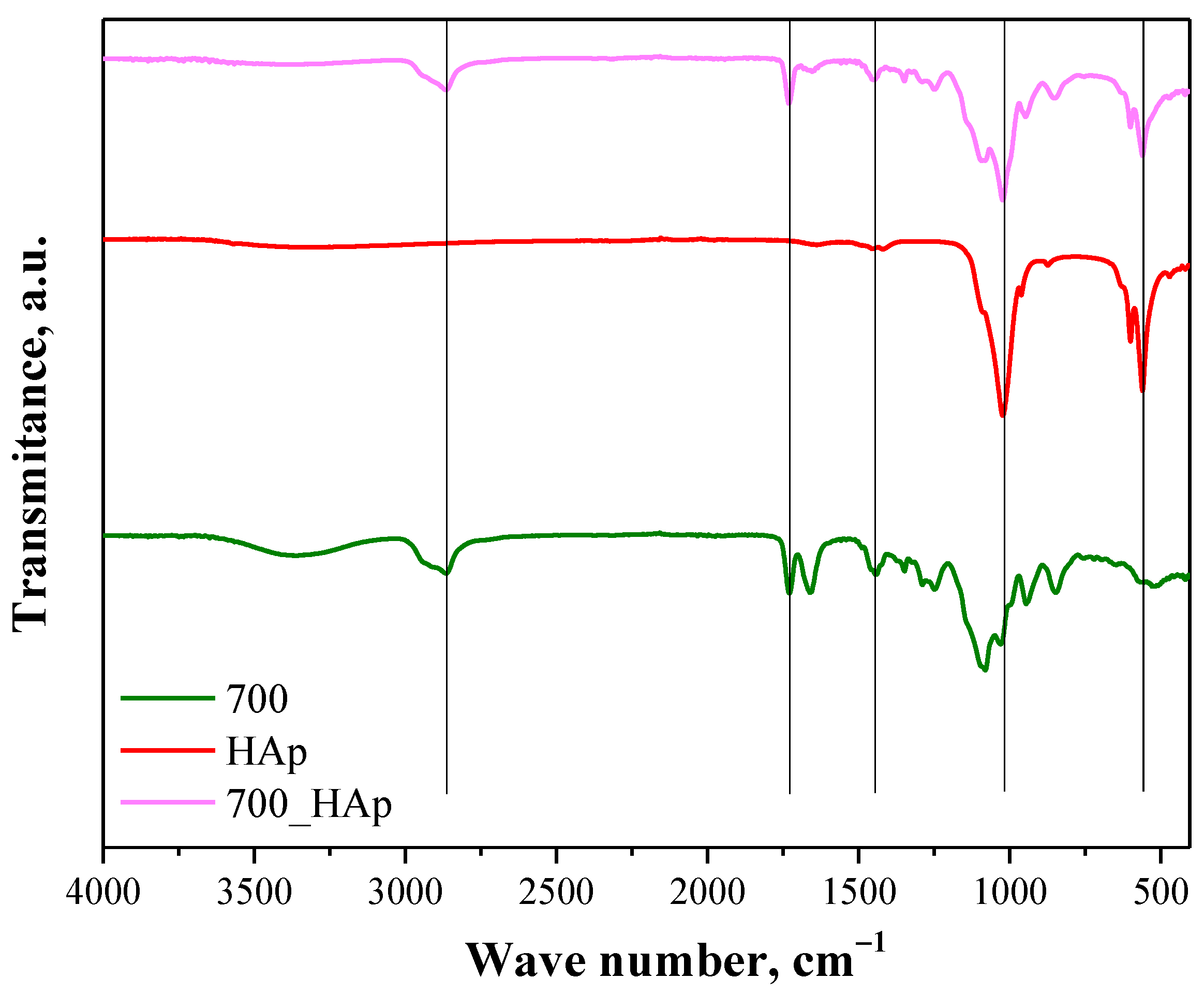 Molecules 26 04268 g007 550