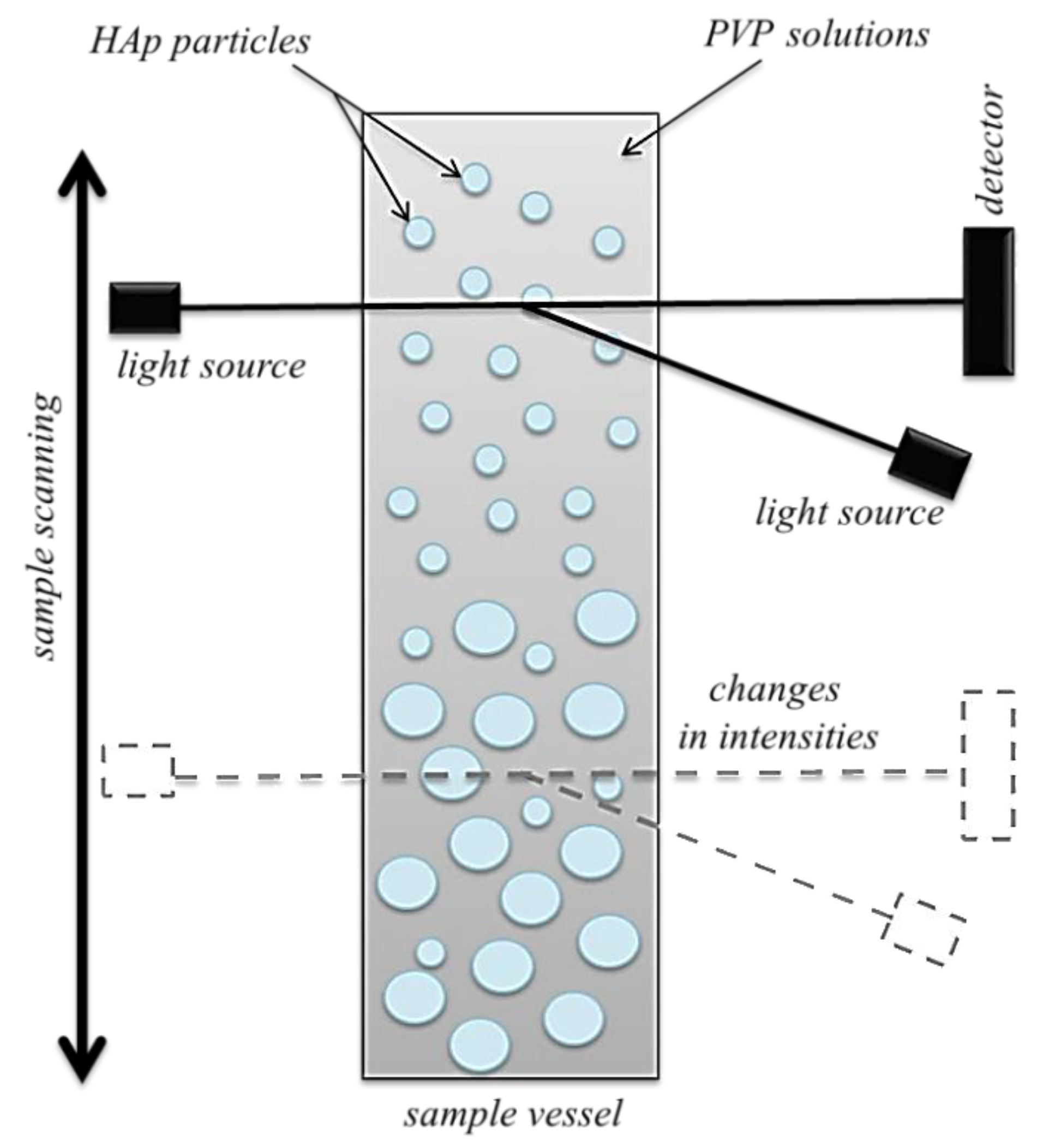Molecules 26 04268 g012 550