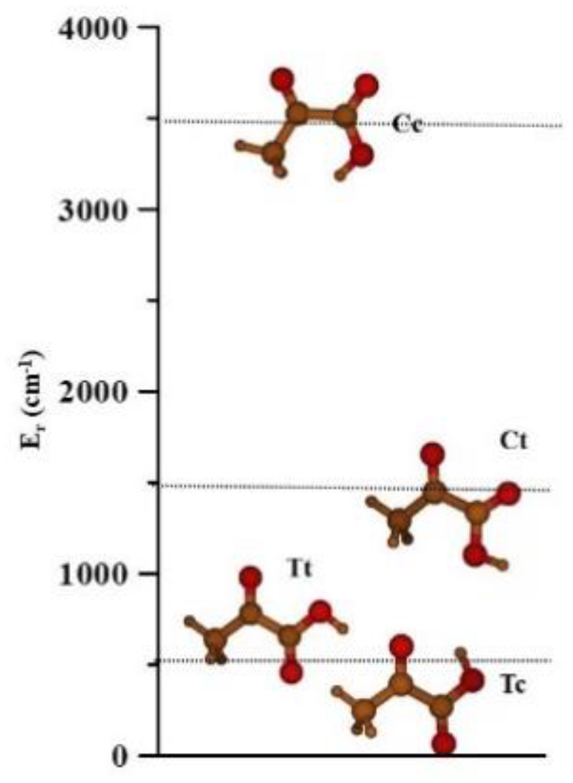 Molecules 26 04269 g002