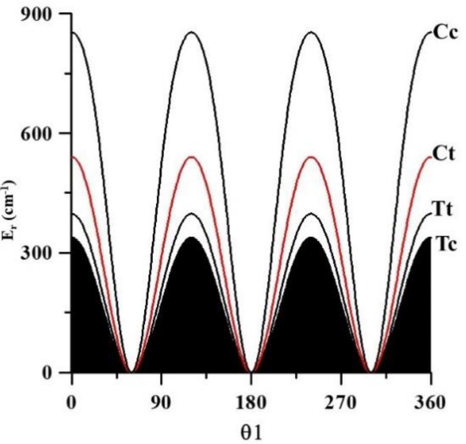 Molecules 26 04269 g003