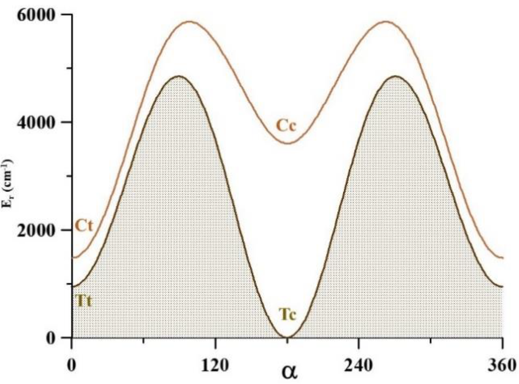 Molecules 26 04269 g004