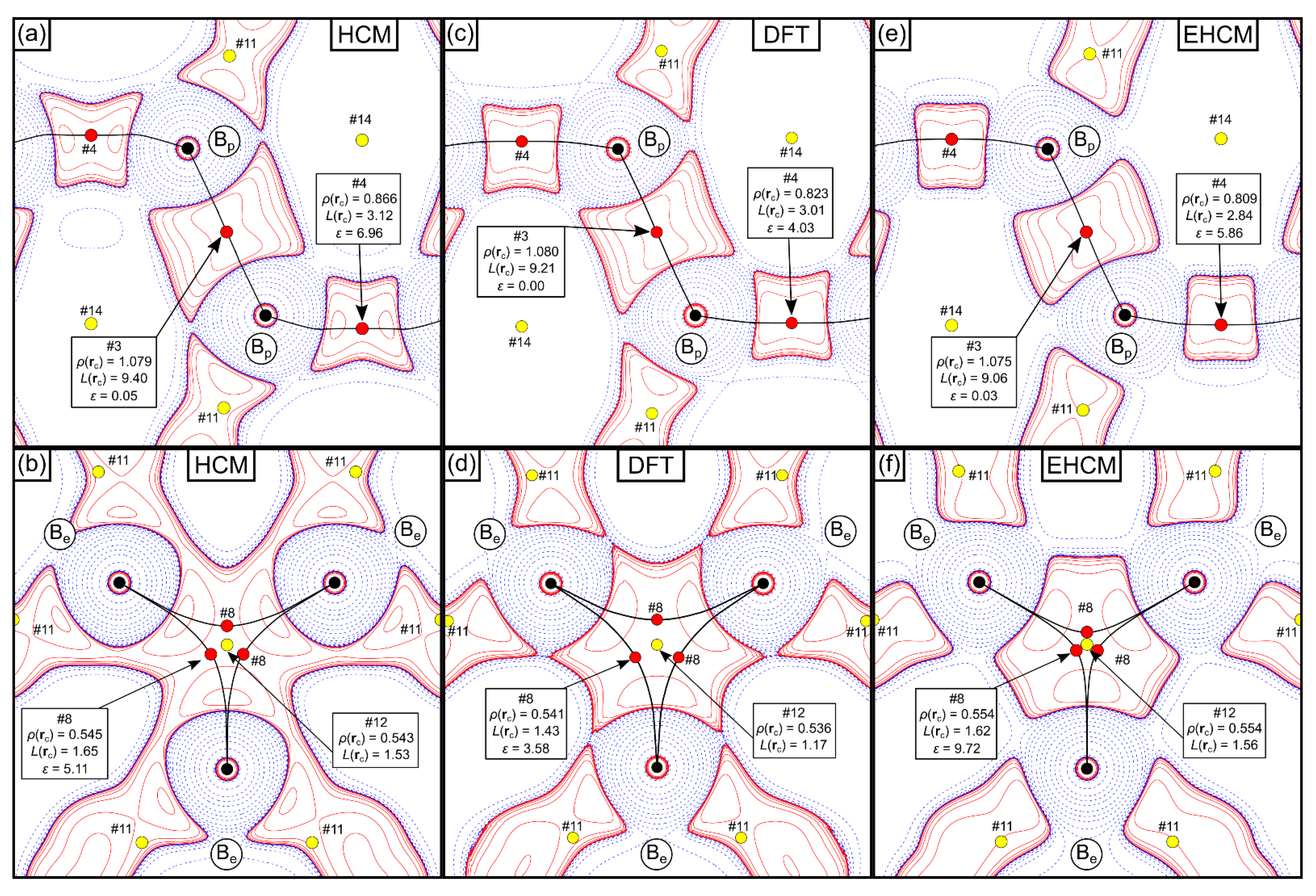 Molecules Free Full Text The Effects Of Chemical Bonding At Subatomic Resolution A Case Study On A Boron Html Molecules Free Full Text The Effects Of Chemical Bonding At Subatomic Resolution A Case Study On A Boron Html