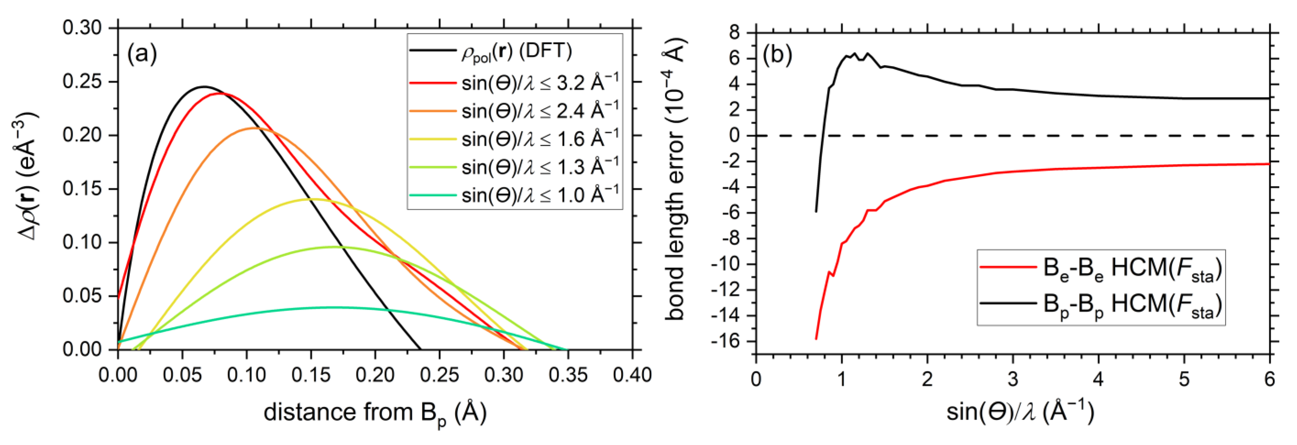 Molecules Free Full Text The Effects Of Chemical Bonding At Subatomic Resolution A Case Study On A Boron Html Molecules Free Full Text The Effects Of Chemical Bonding At Subatomic Resolution A Case Study On A Boron Html