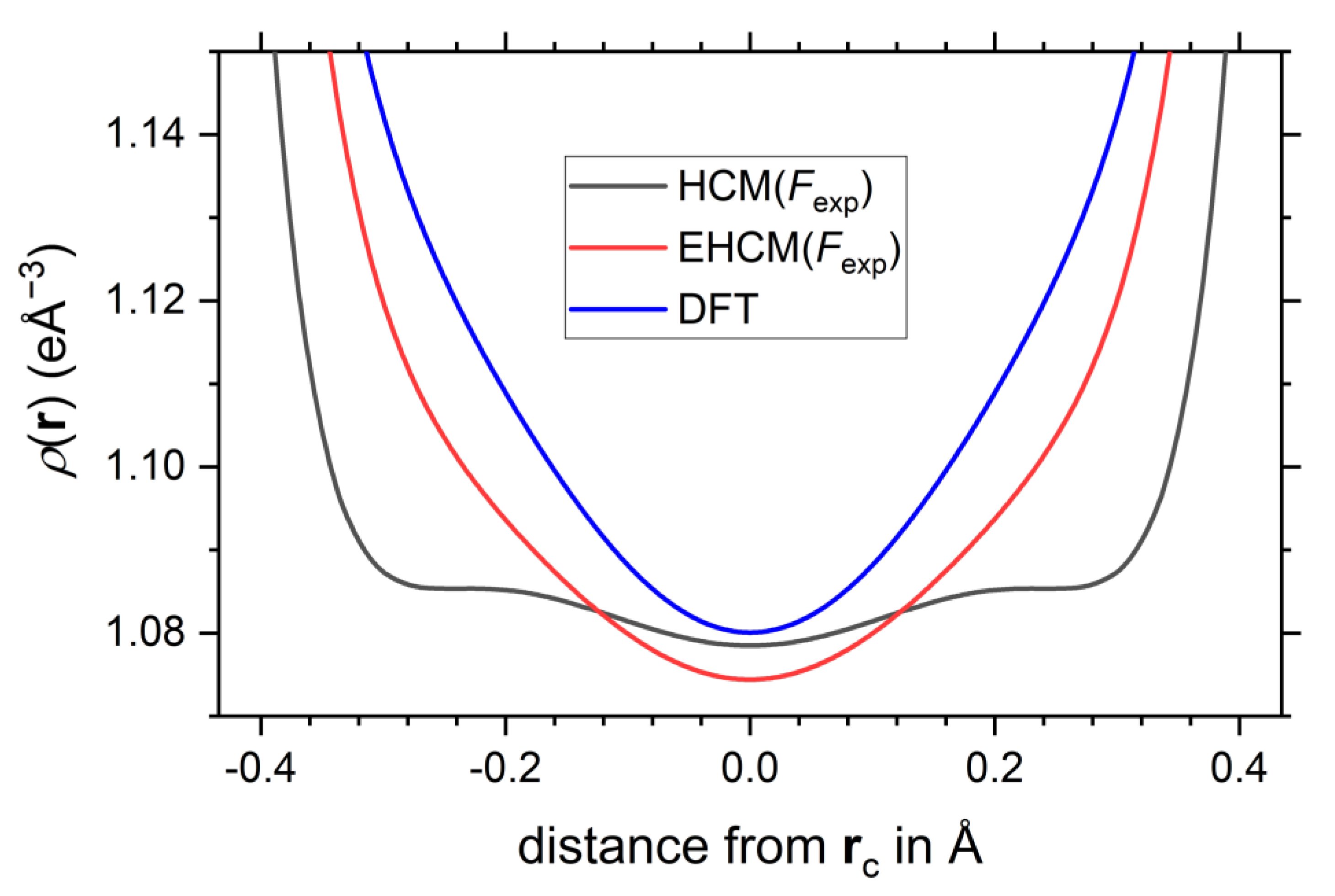 Molecules 26 04270 g007 550