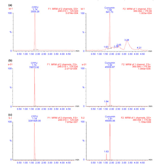 molecules free full text comparative pharmacokinetic study of forchlorfenuron in adult and juvenile rats html