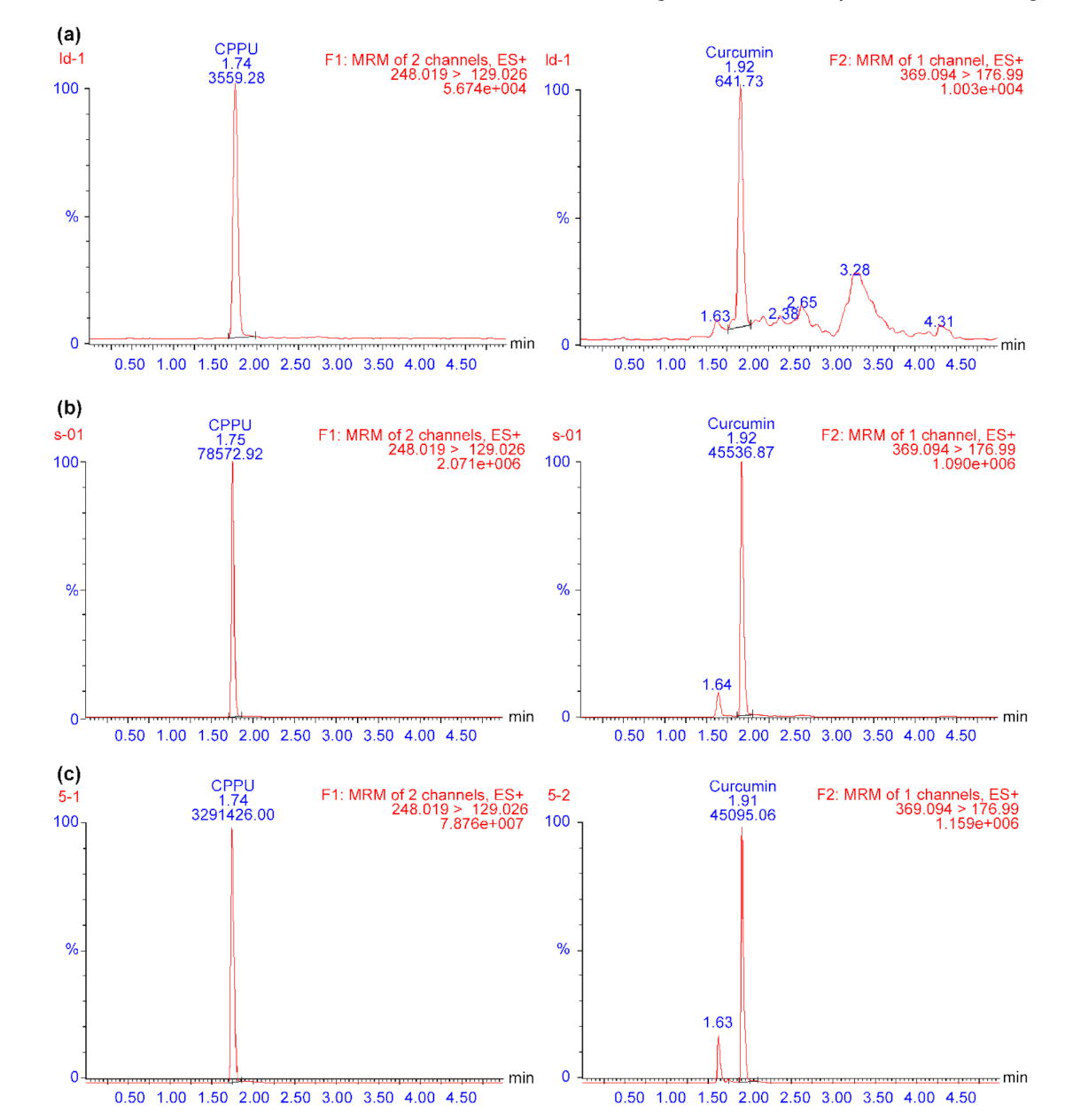 Molecules 26 04276 g001