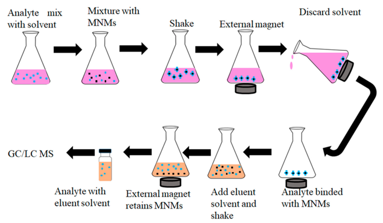 Molecules 26 04284 g003