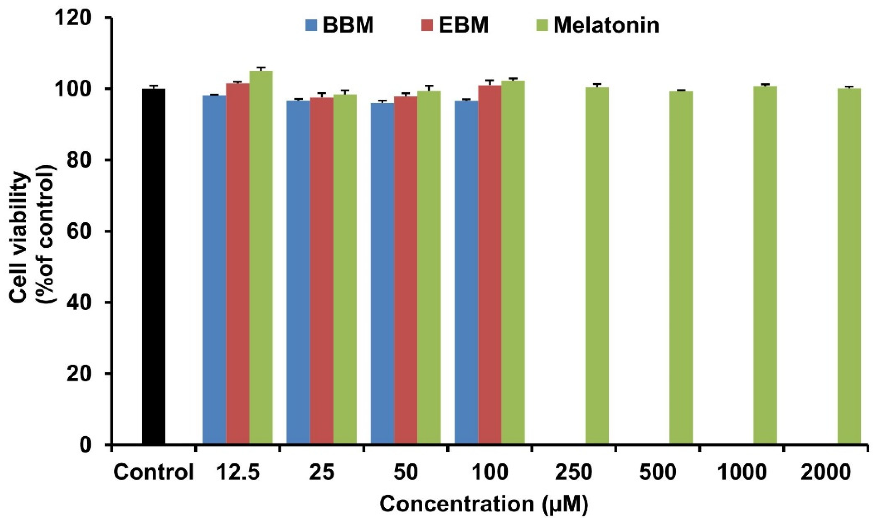 Molecules 26 04285 g002 550