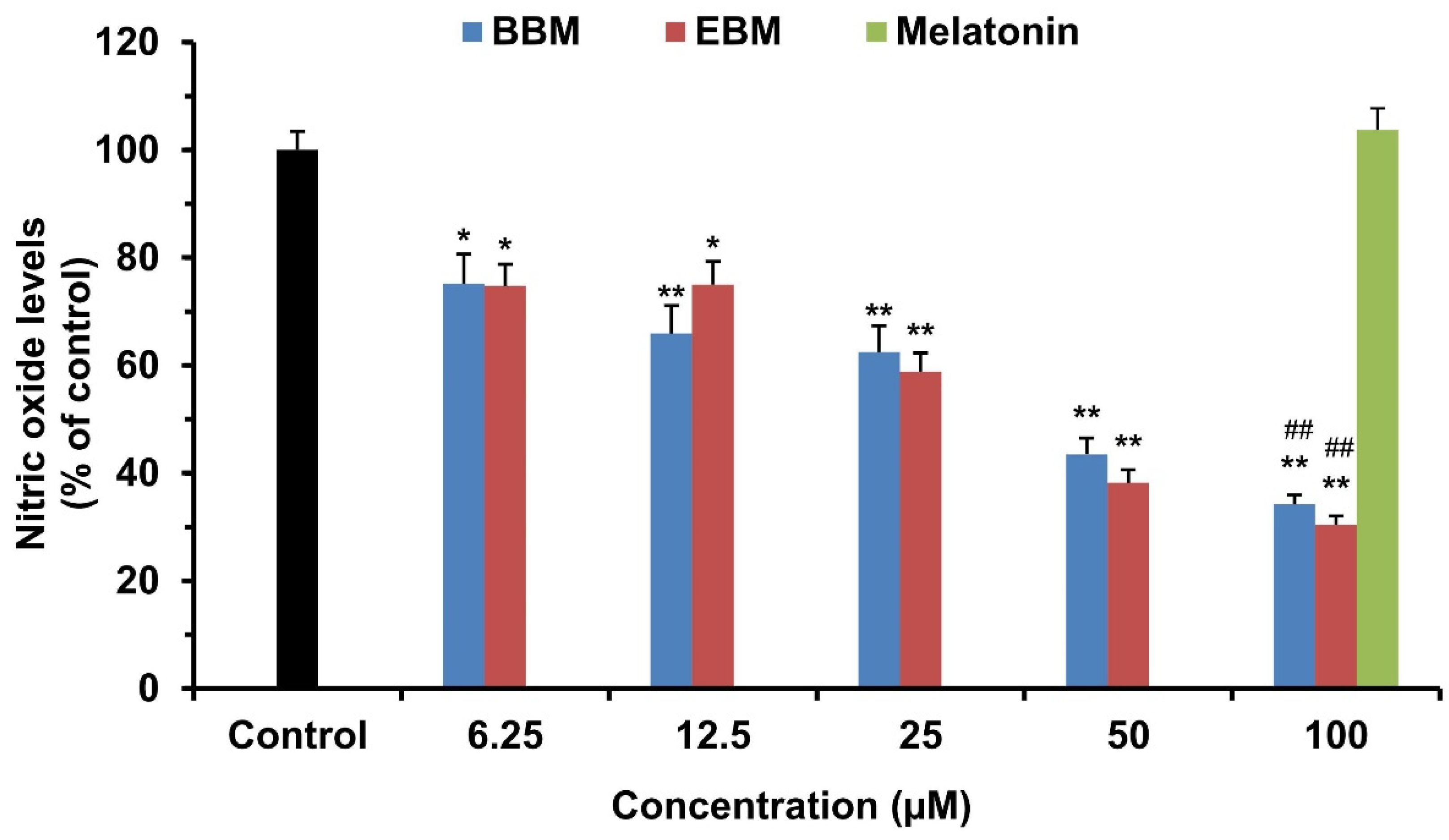 Molecules 26 04285 g003 550