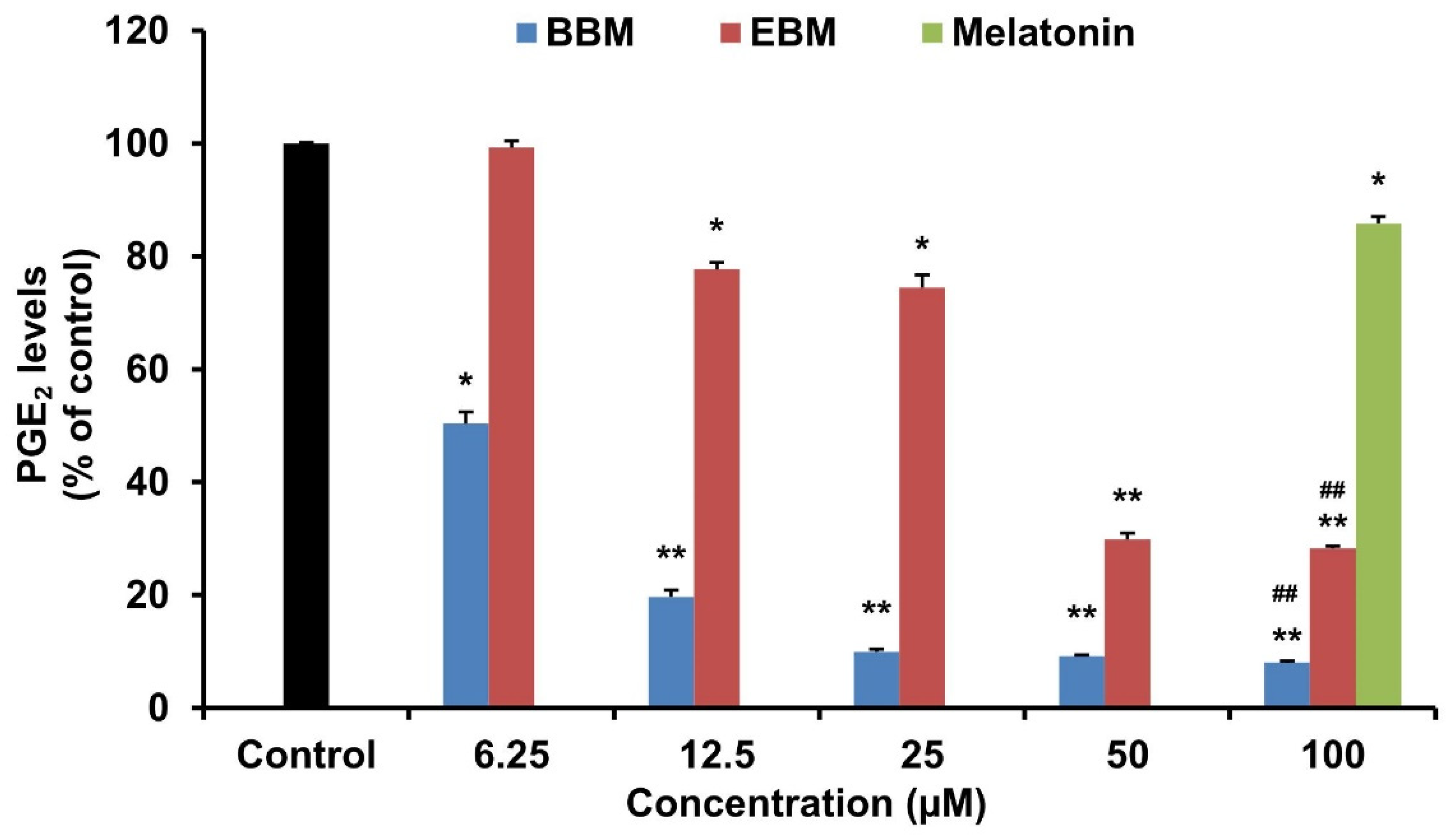 Molecules 26 04285 g004 550