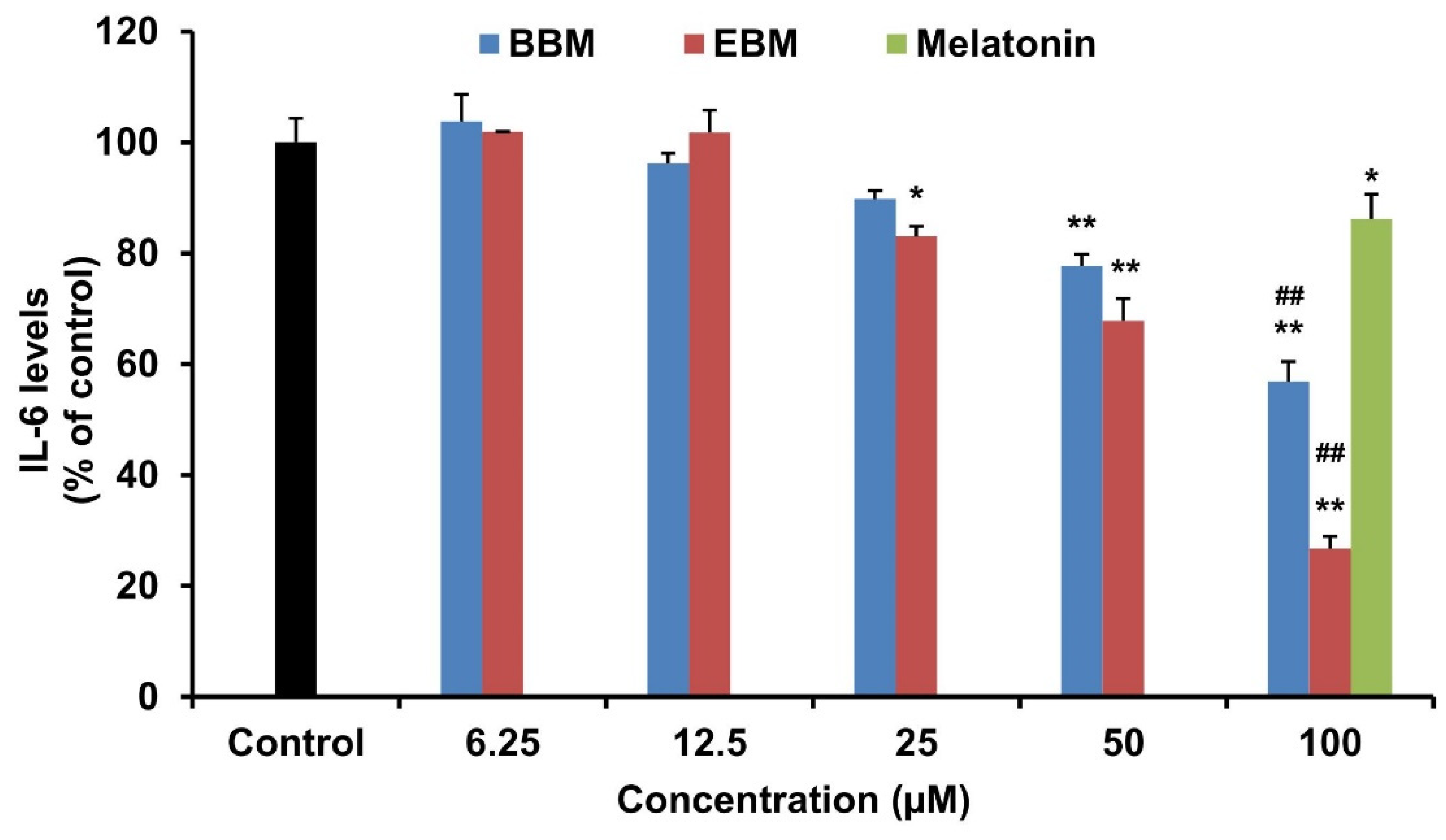 Molecules 26 04285 g005 550