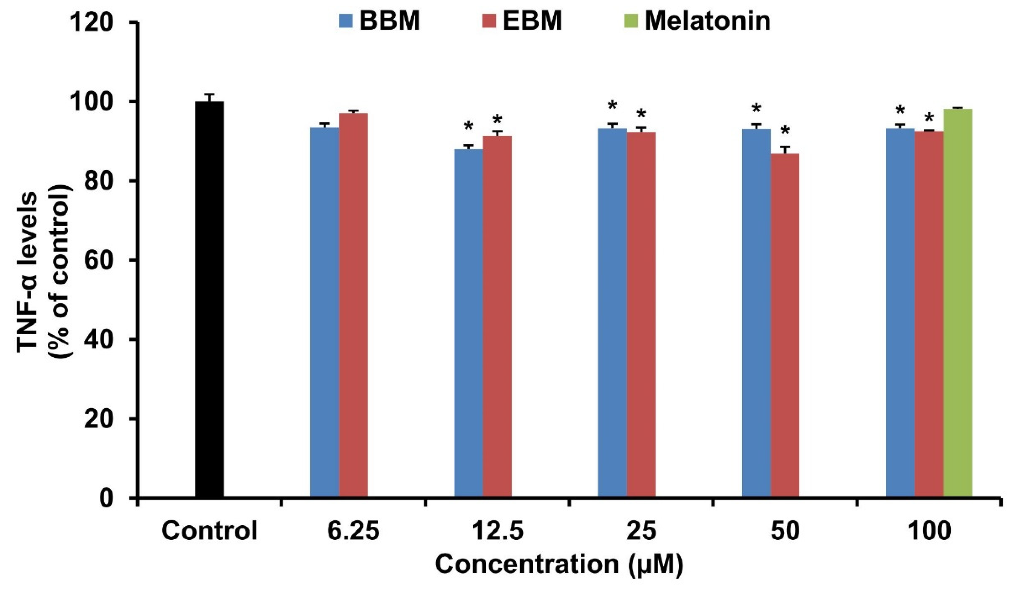 Molecules 26 04285 g006 550