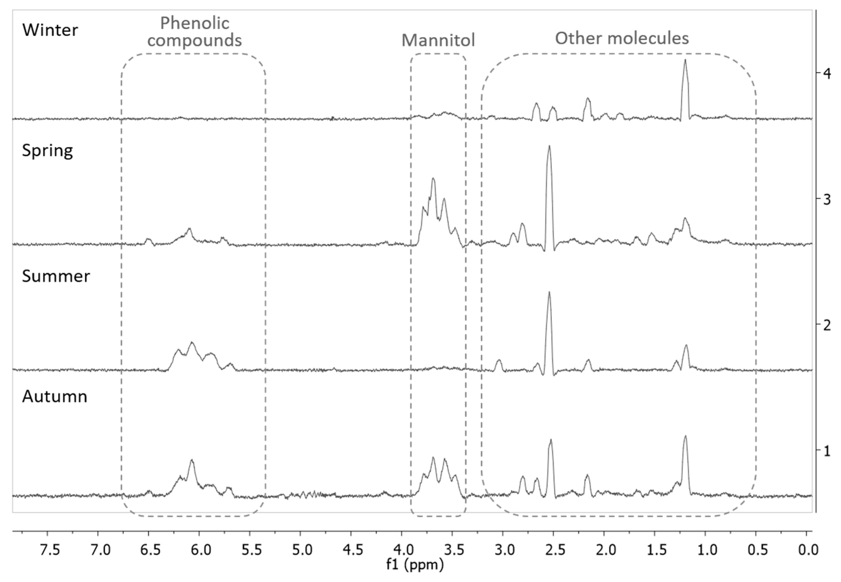 Molecules 26 04287 g004
