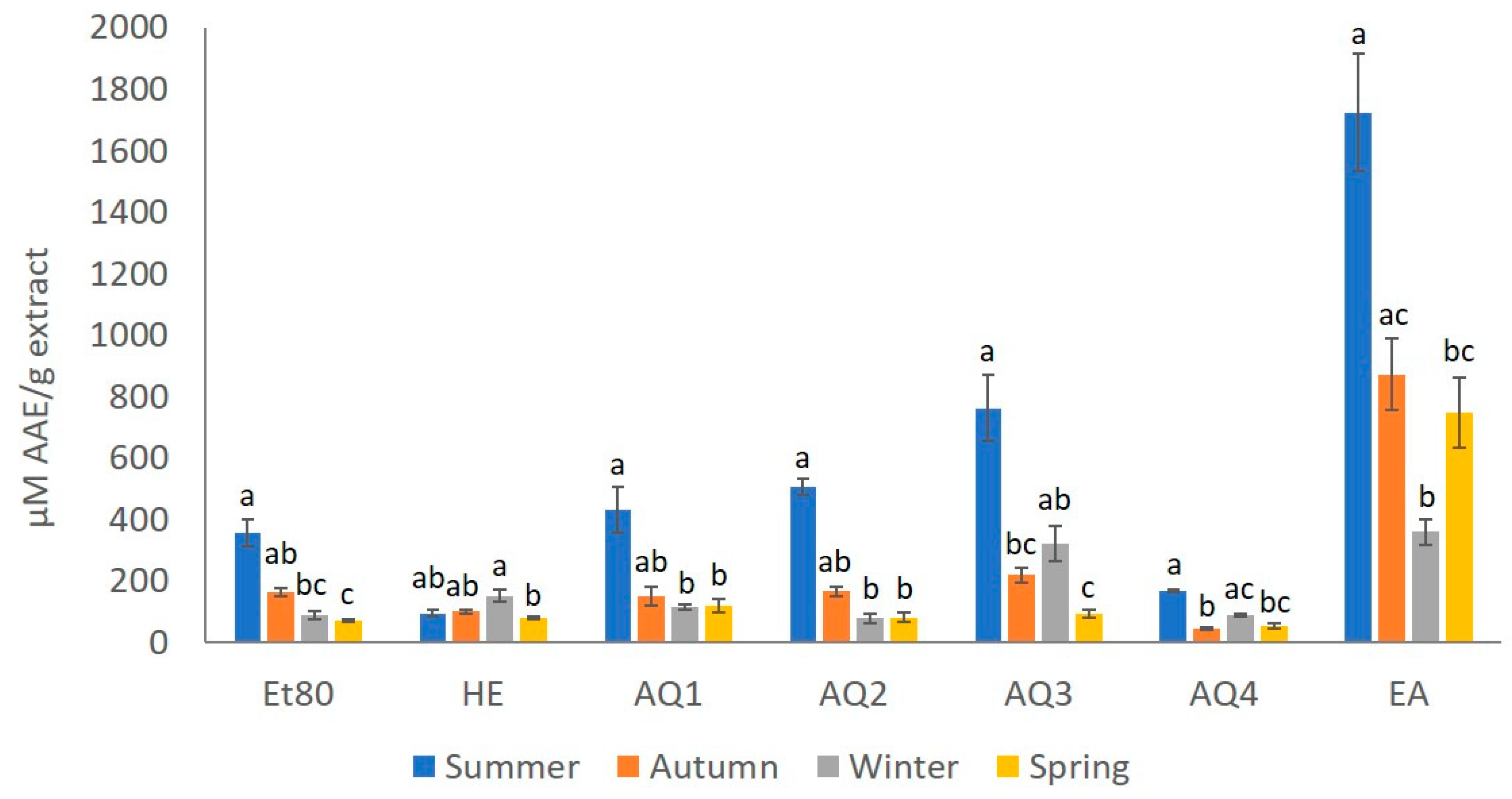 Molecules 26 04287 g006