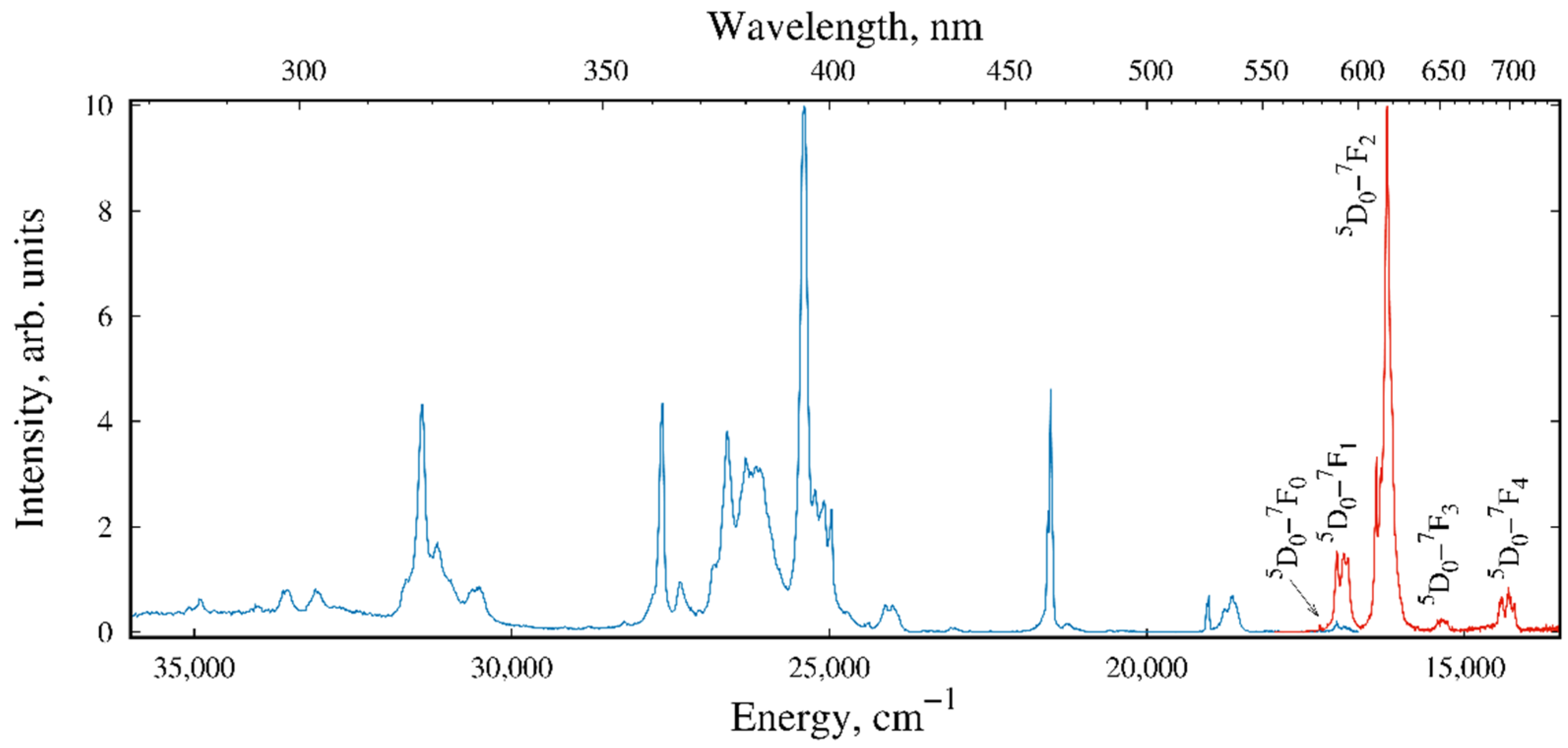 Molecules 26 04296 g002 550