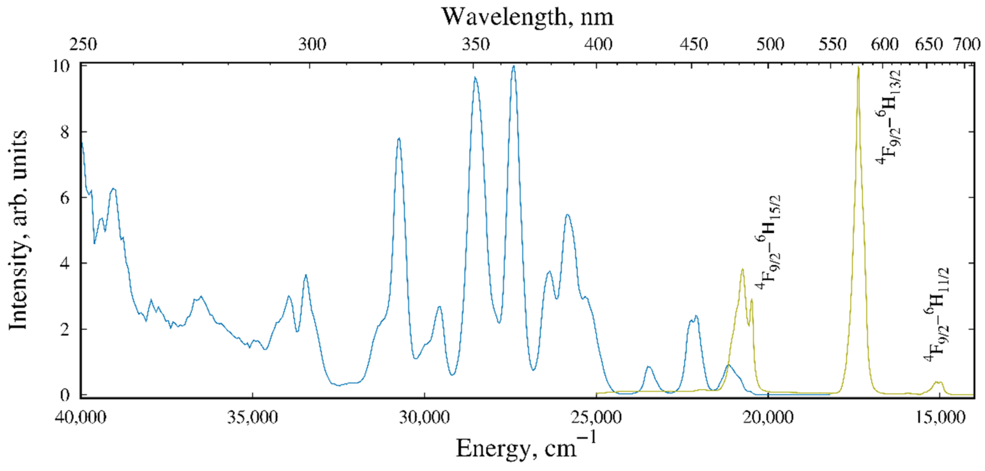 Molecules 26 04296 g004 550