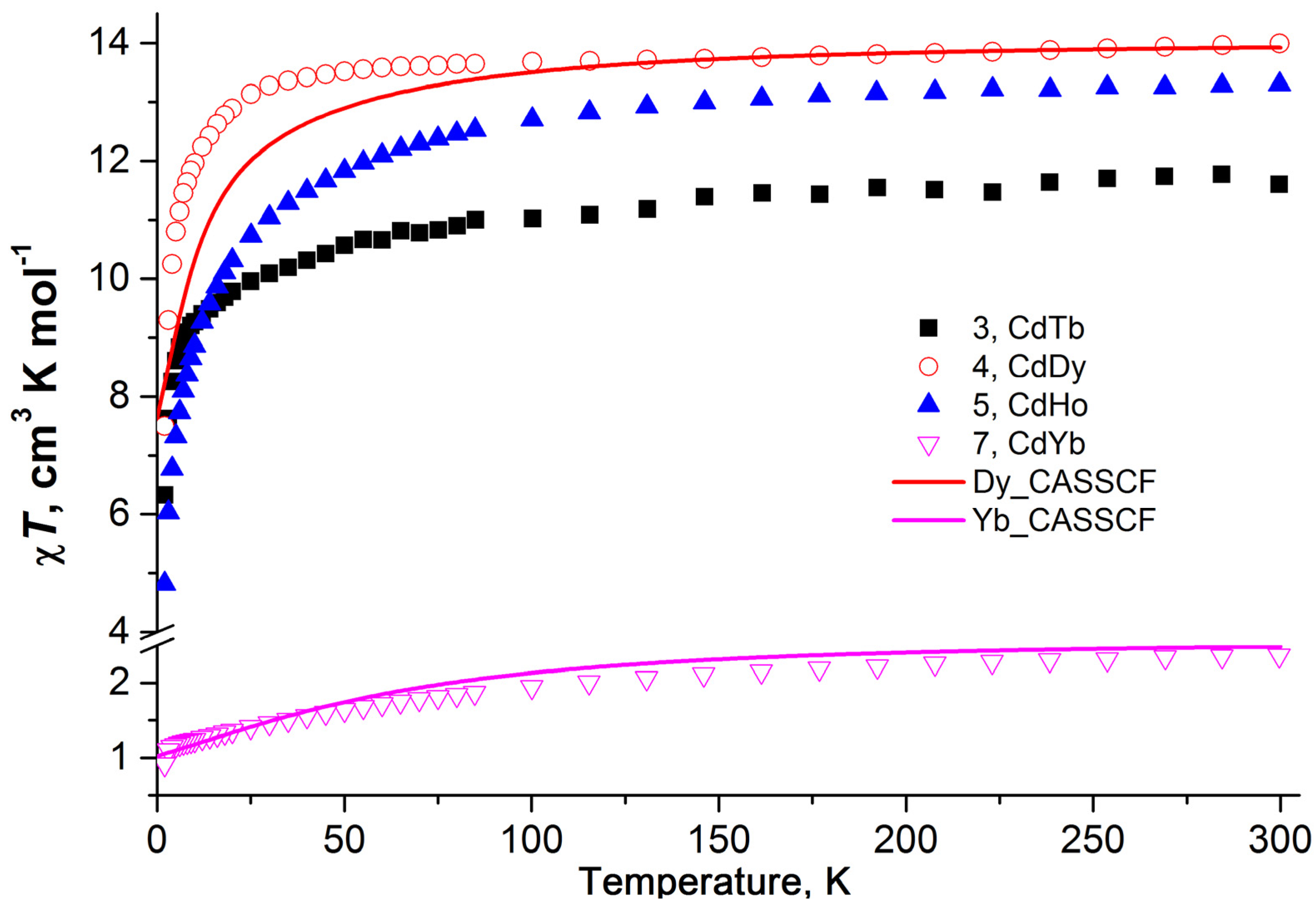 Molecules 26 04296 g005 550