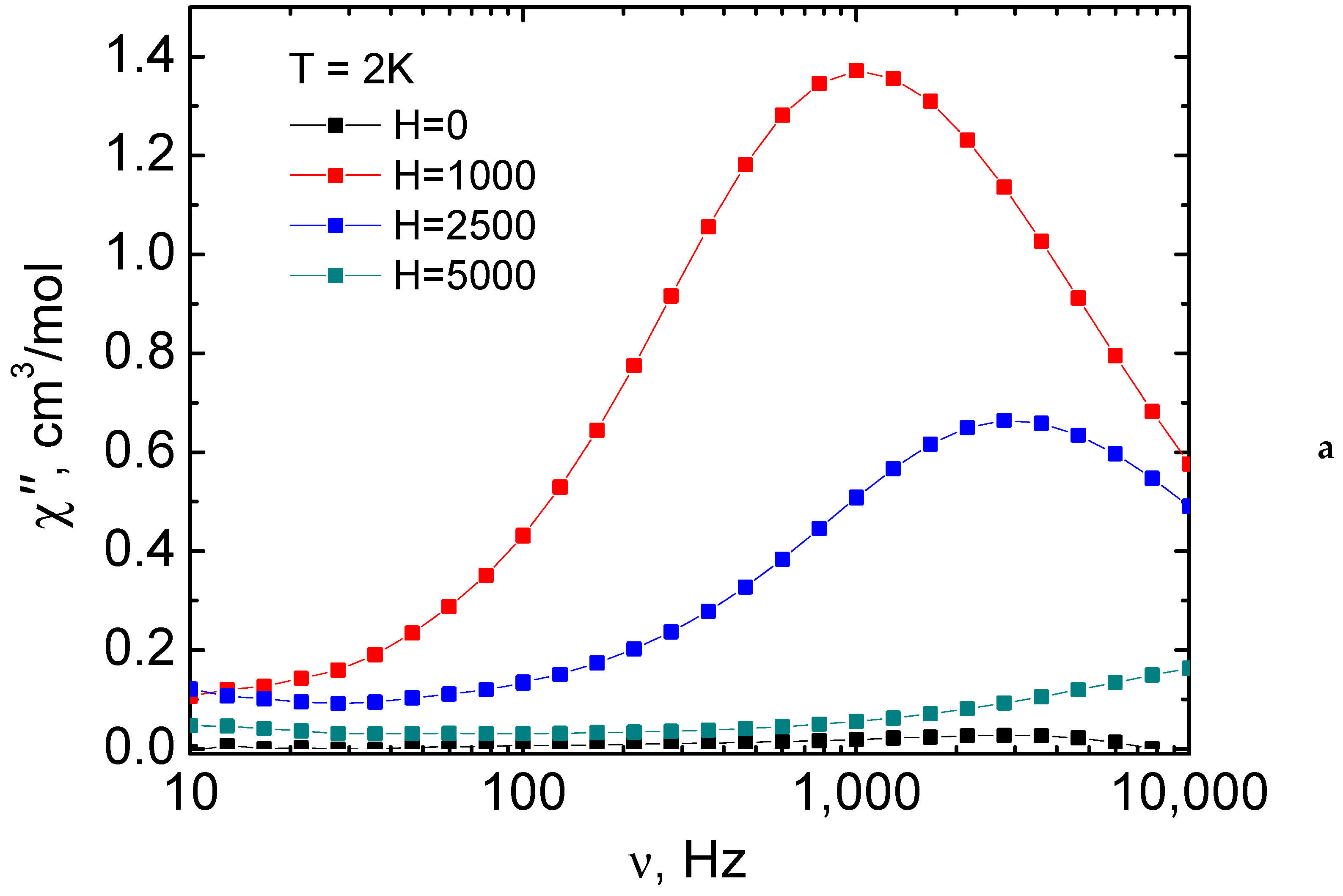 Molecules 26 04296 g006a 550
