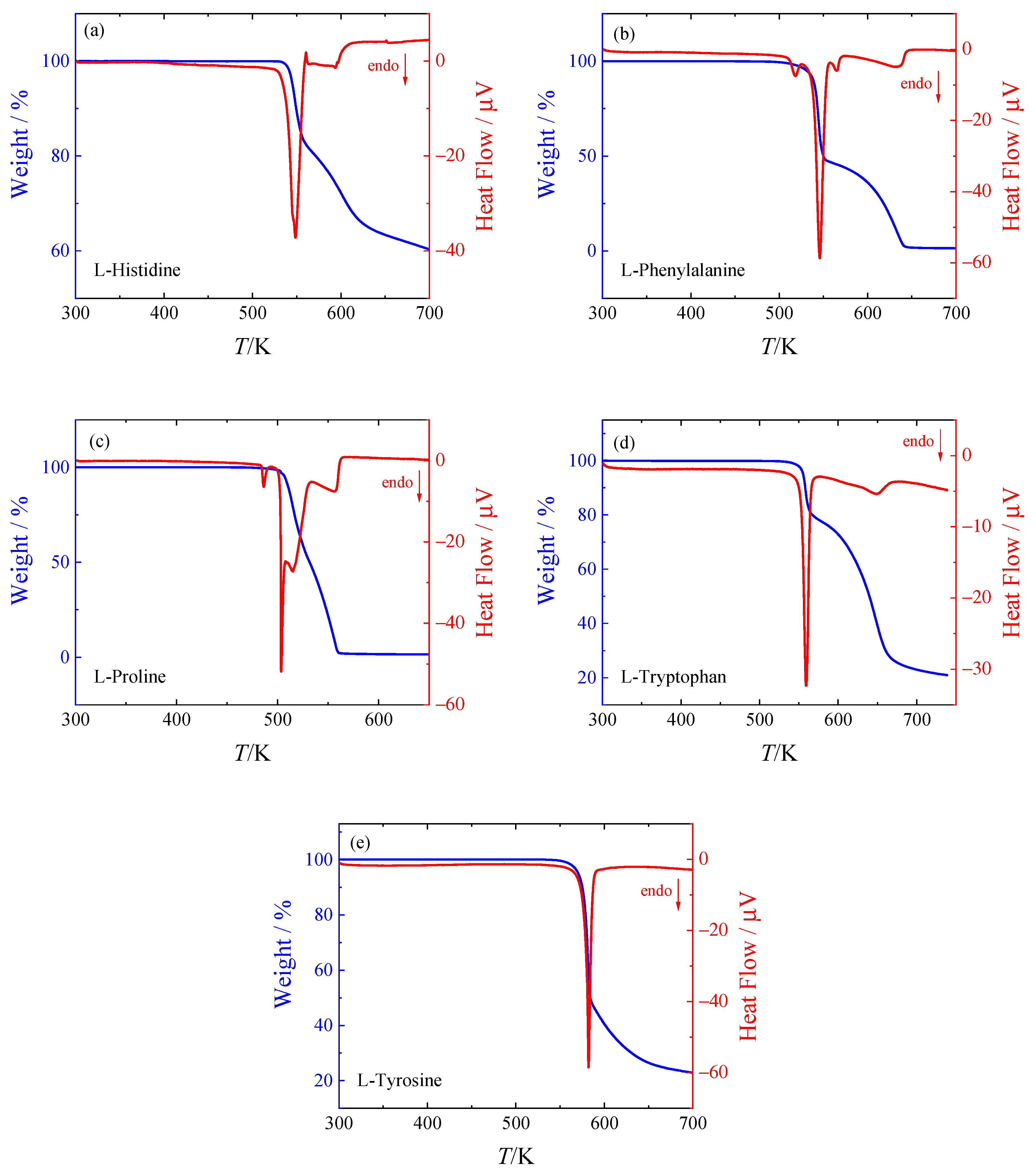 Molecules 26 04298 g001 550