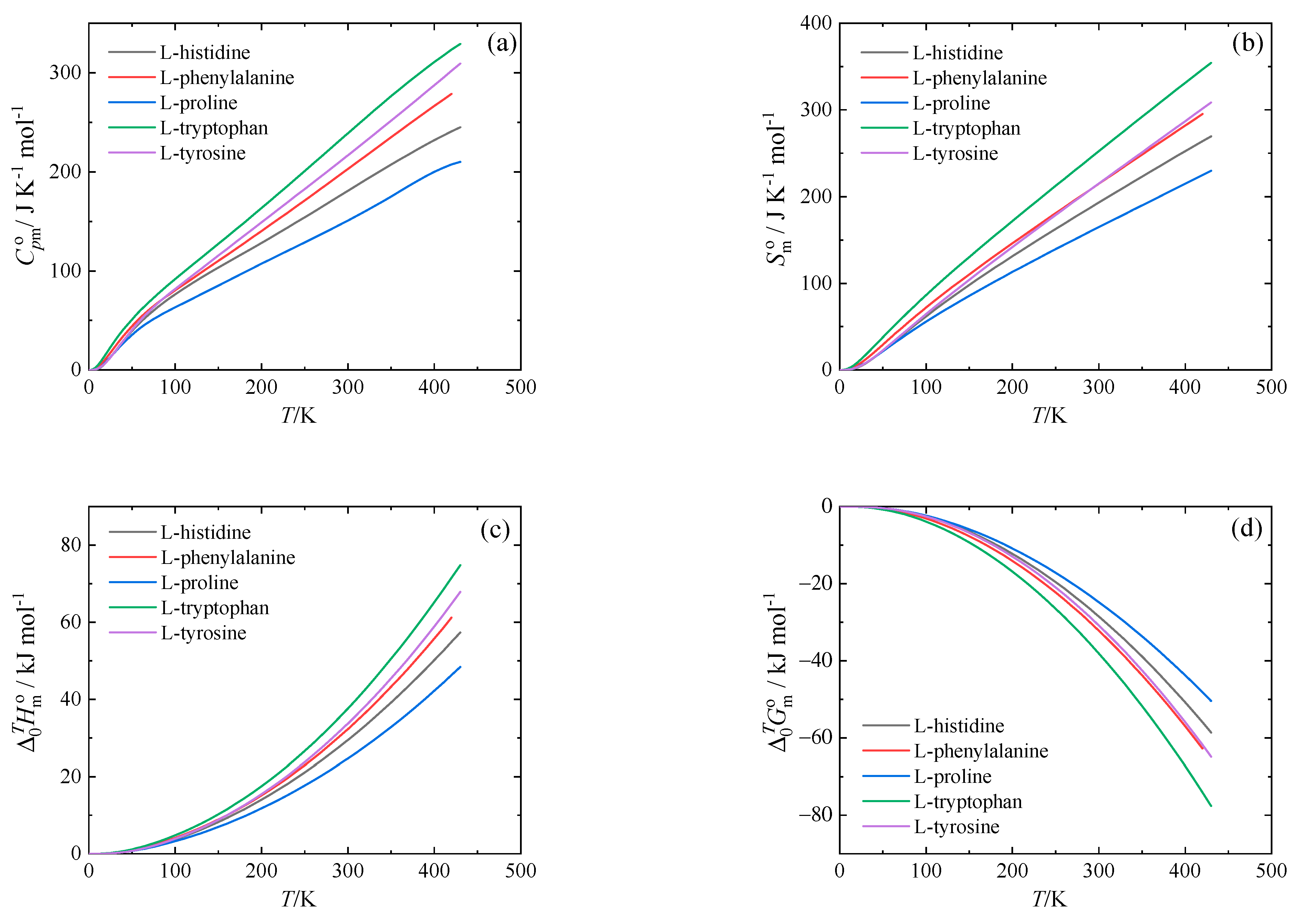 Molecules 26 04298 g003 550