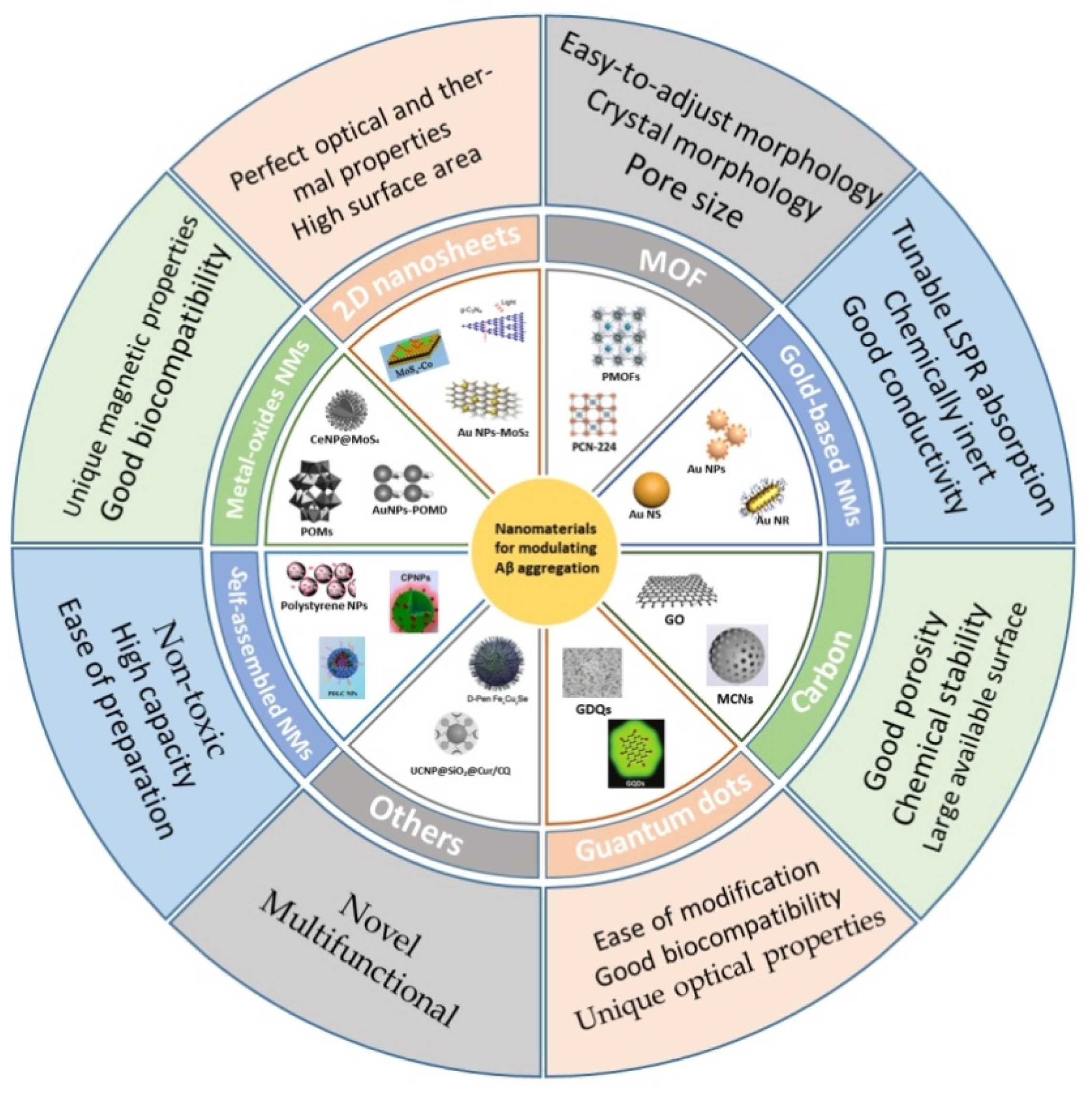 Molecules 26 04301 sch001