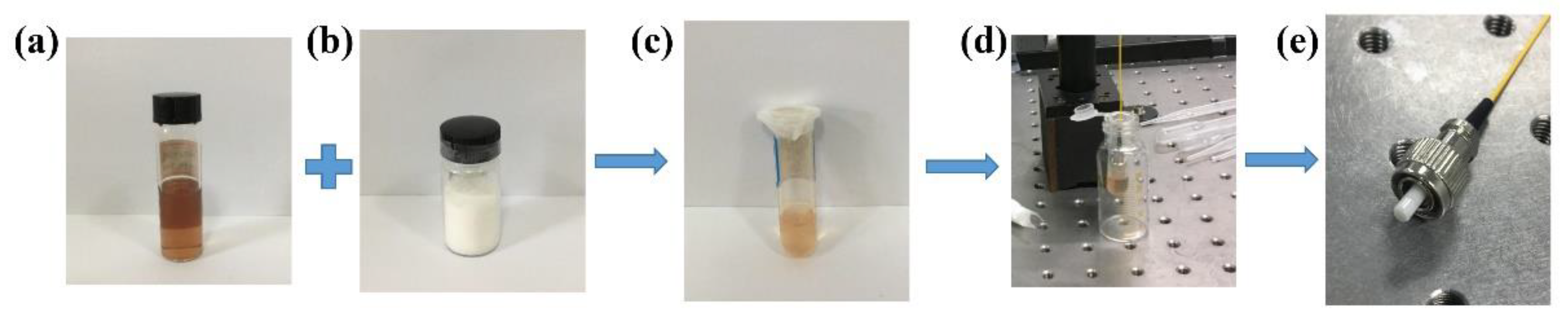 Molecules 26 04303 g001 Molecules 26 04303 g001