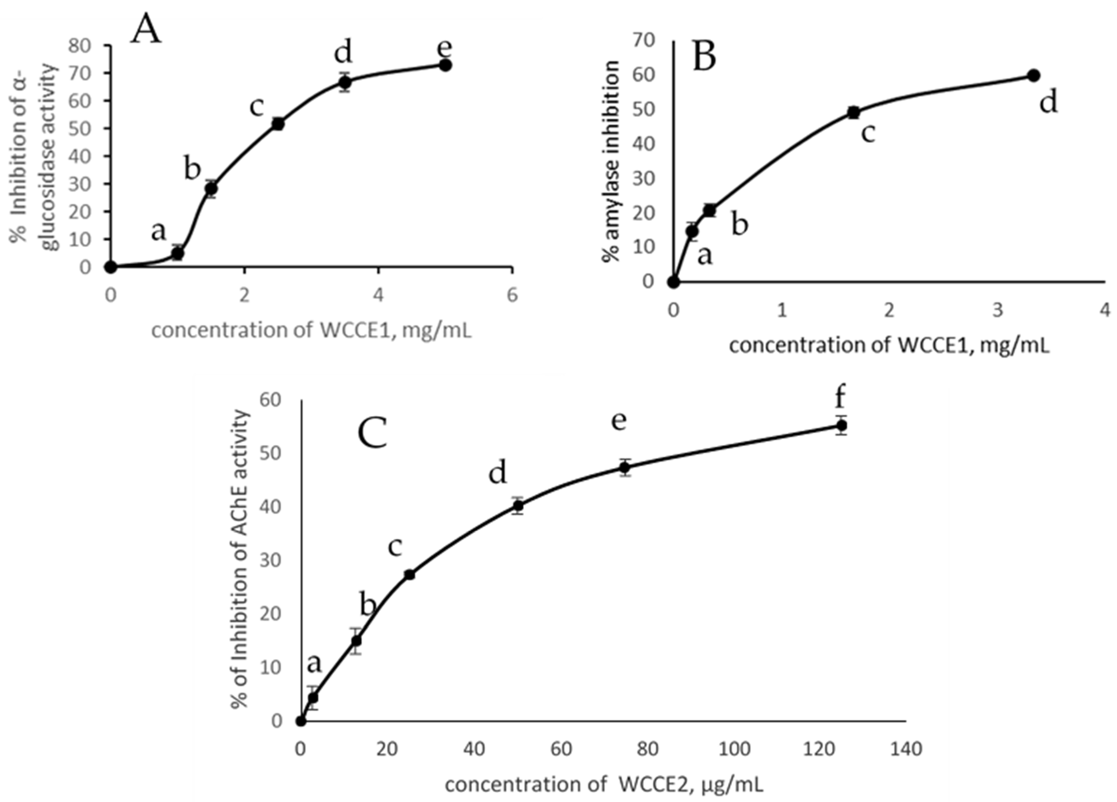 Molecules 26 04306 g004 550
